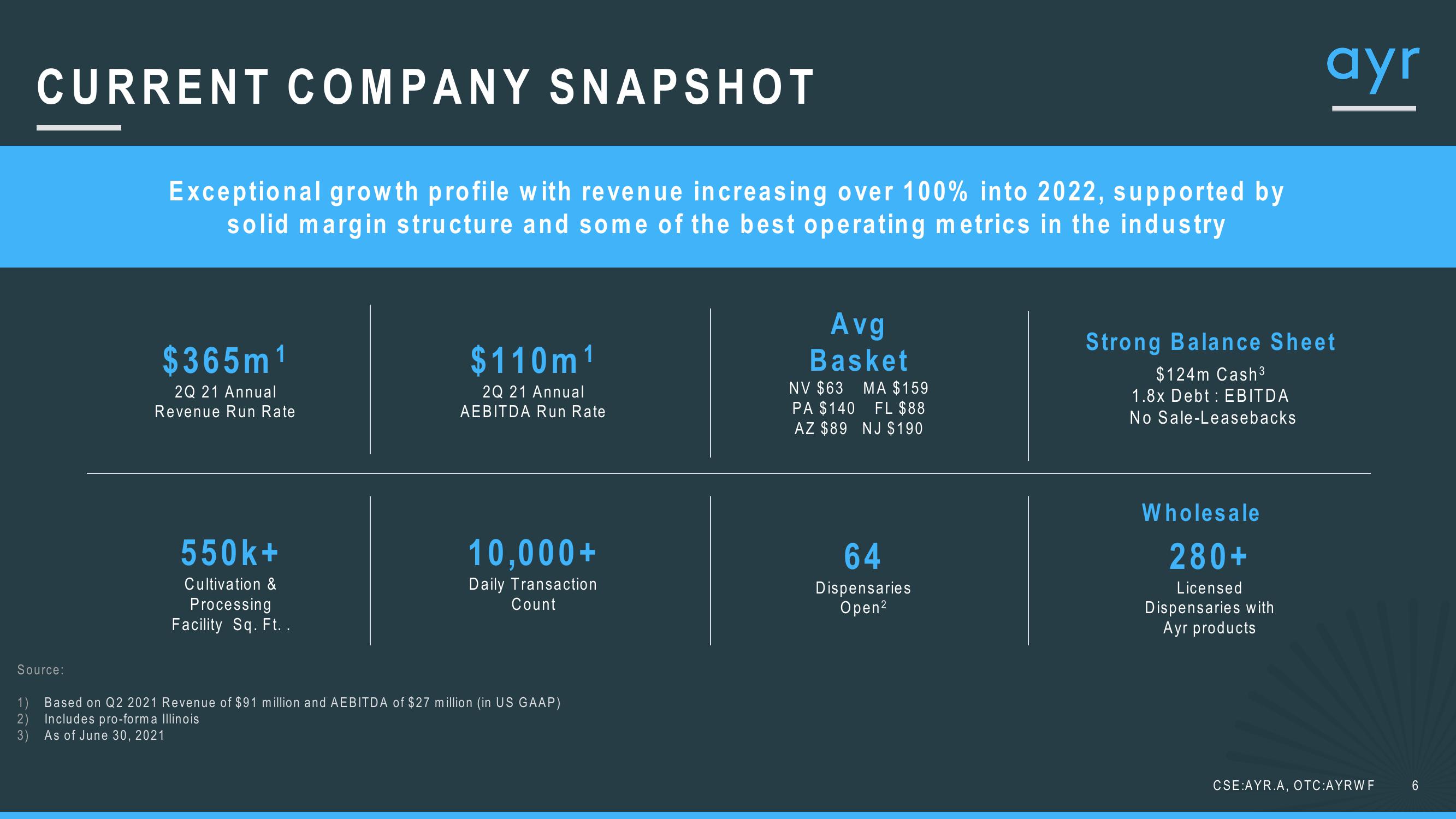 1Q21 Investor Update slide image #6