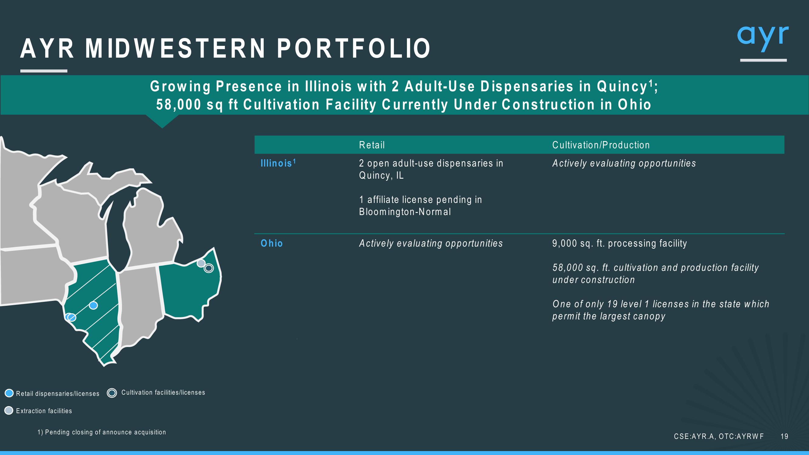 1Q21 Investor Update slide image #19