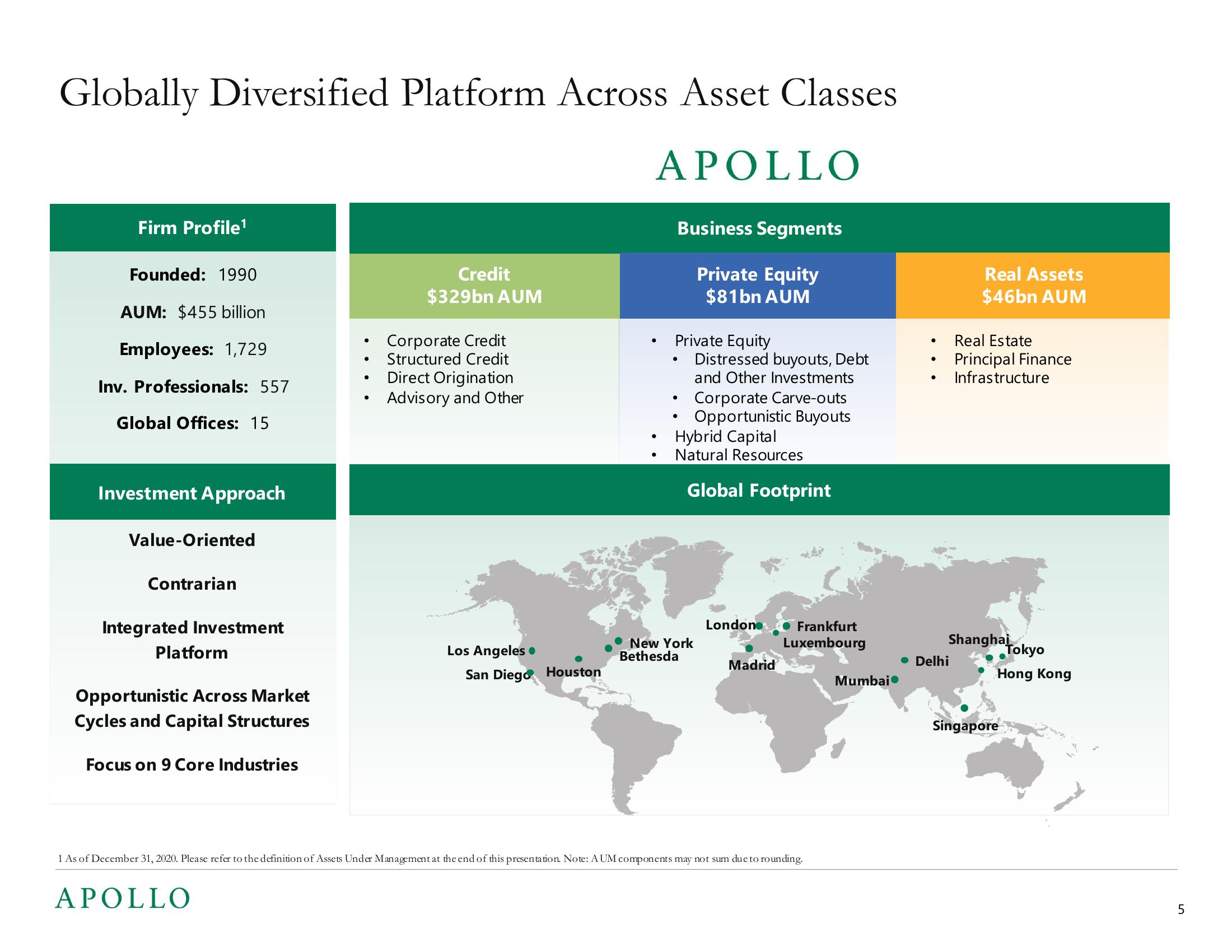 Apollo Global Management Investor Presentation Deck slide image #5