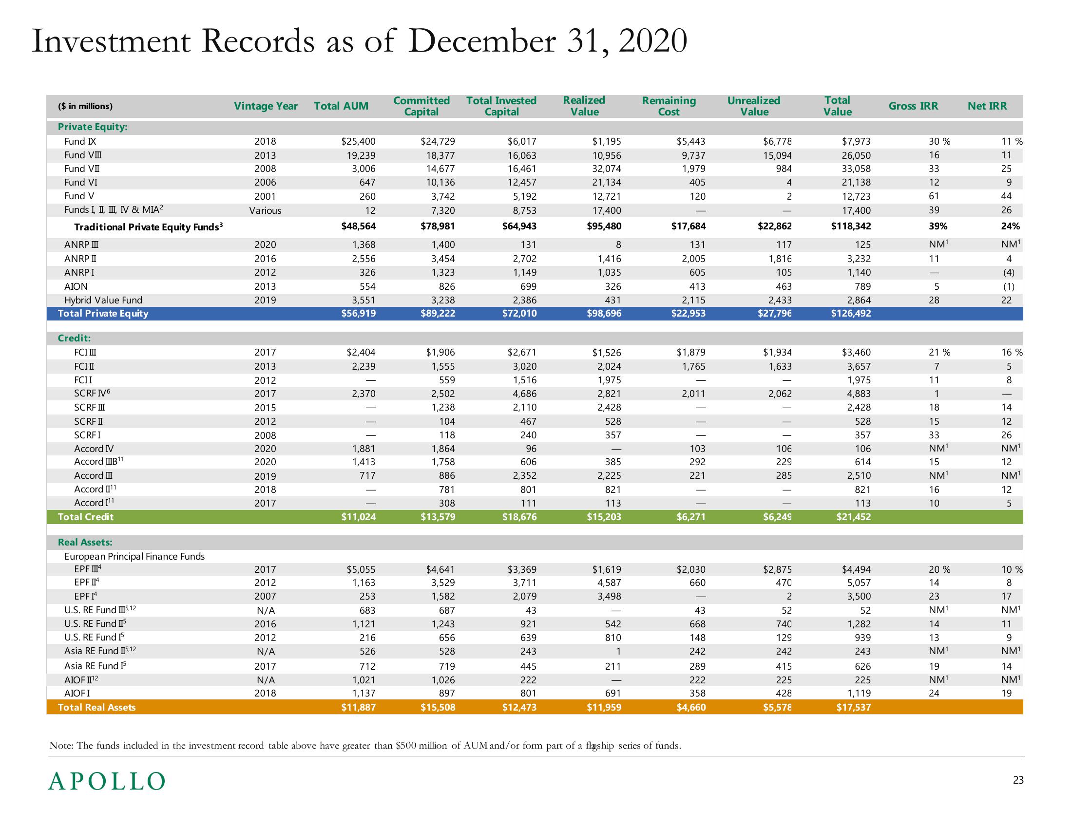 Apollo Global Management Investor Presentation Deck slide image #23