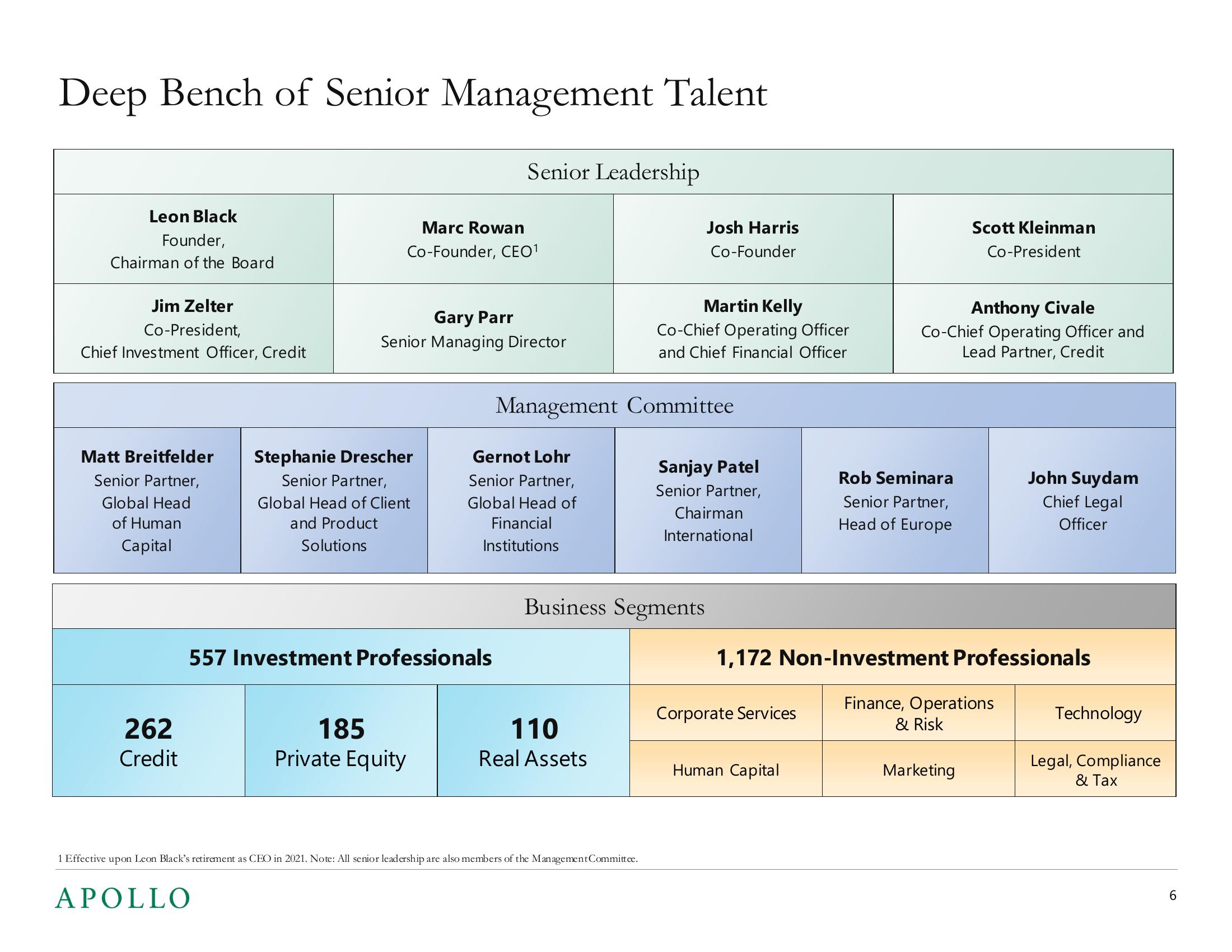 Apollo Global Management Investor Presentation Deck slide image #6