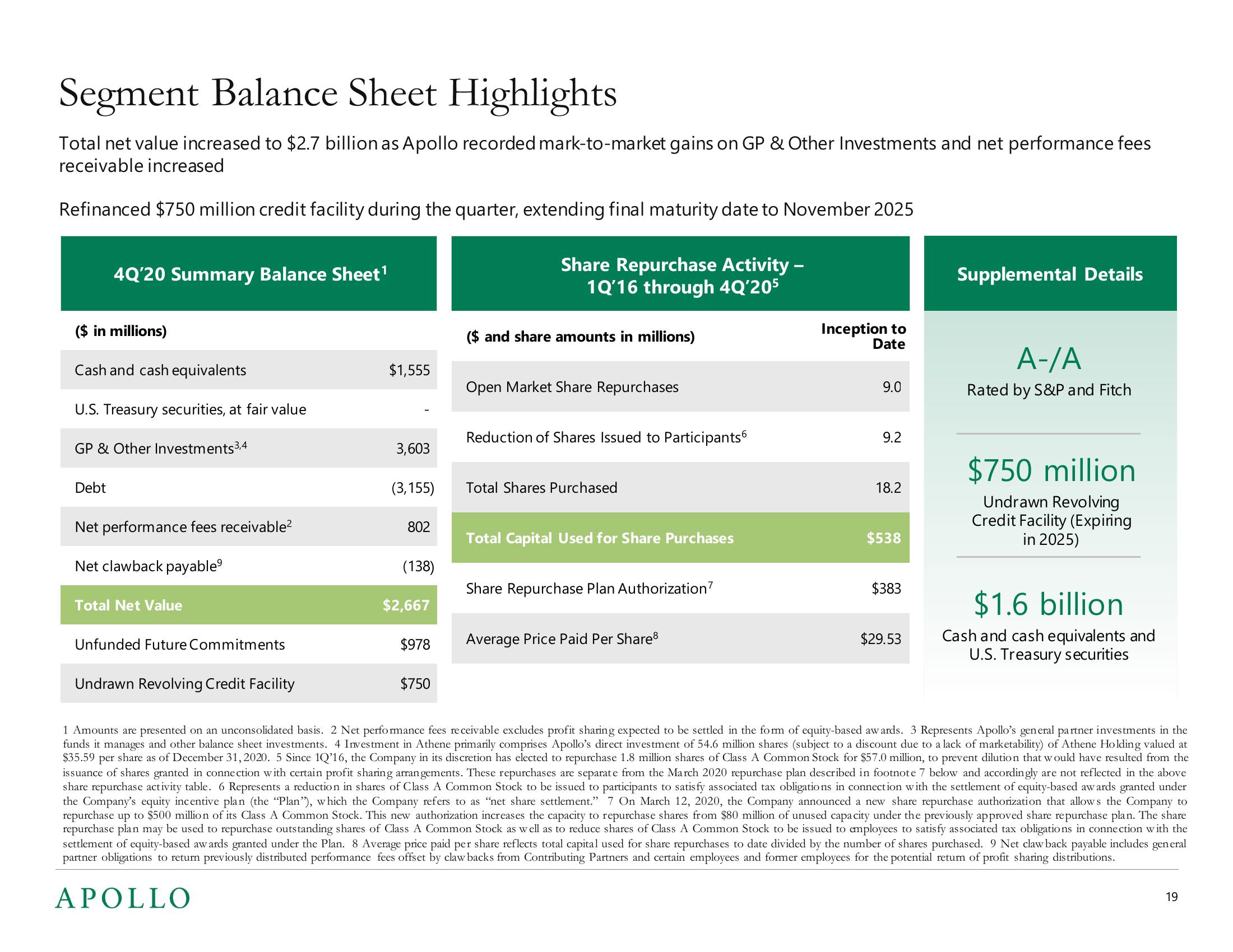 Apollo Global Management Investor Presentation Deck slide image #19