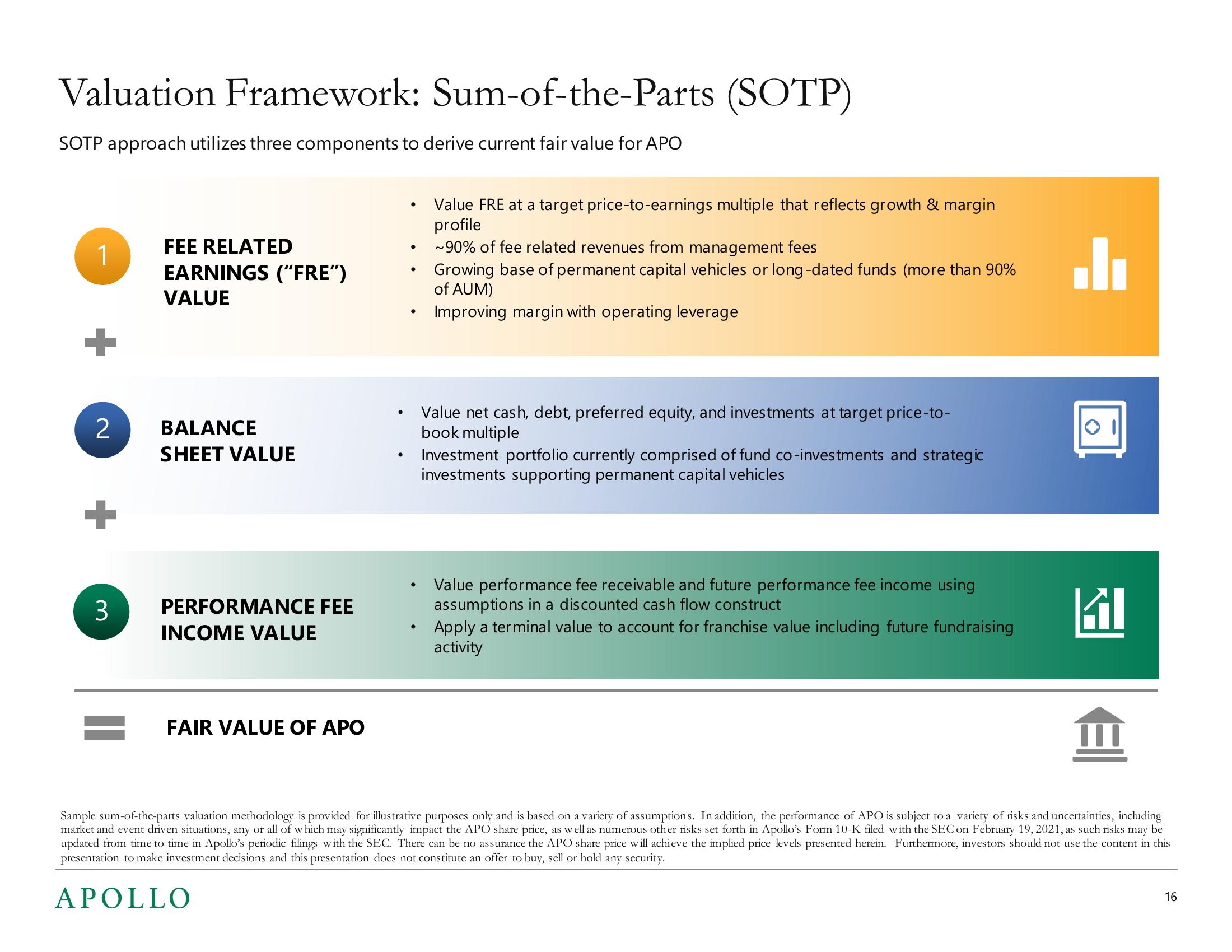 Apollo Global Management Investor Presentation Deck slide image #16