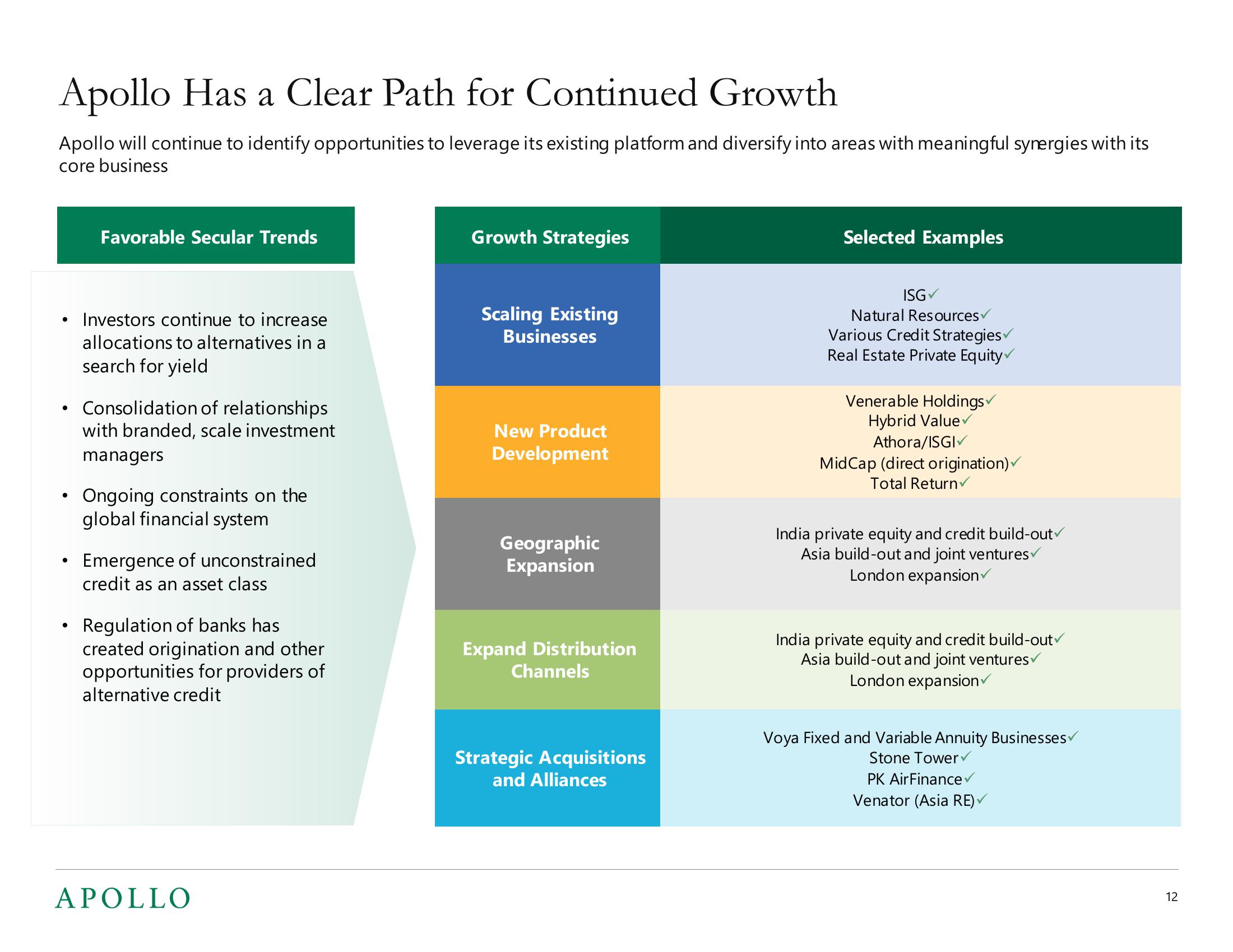 Apollo Global Management Investor Presentation Deck slide image #12