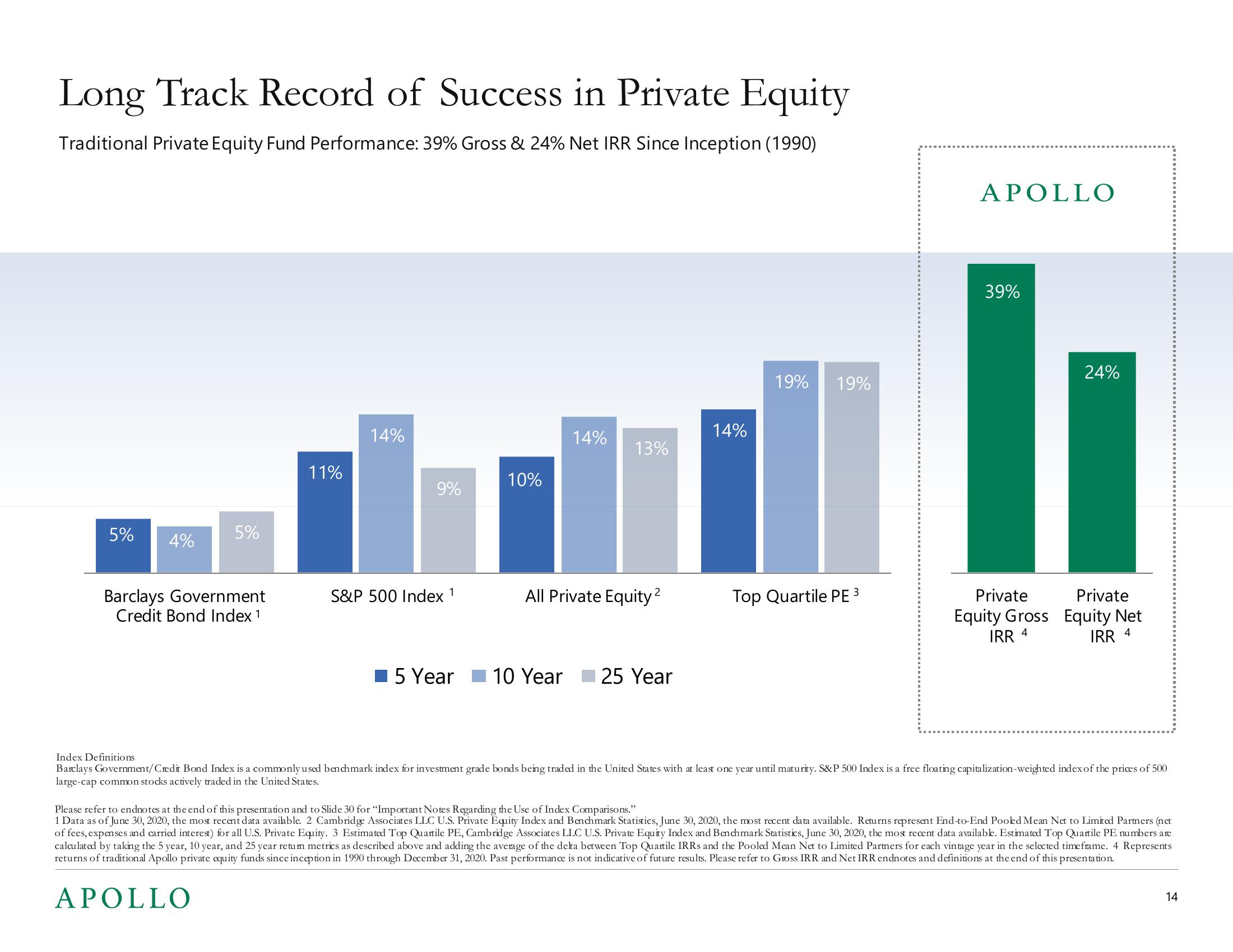 Apollo Global Management Investor Presentation Deck slide image #14