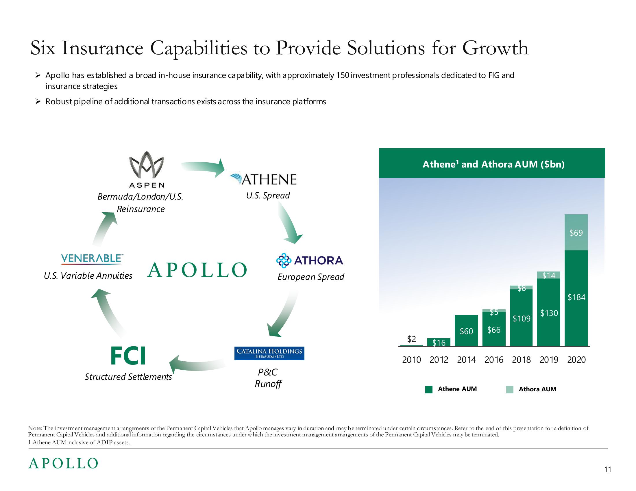 Apollo Global Management Investor Presentation Deck slide image #11