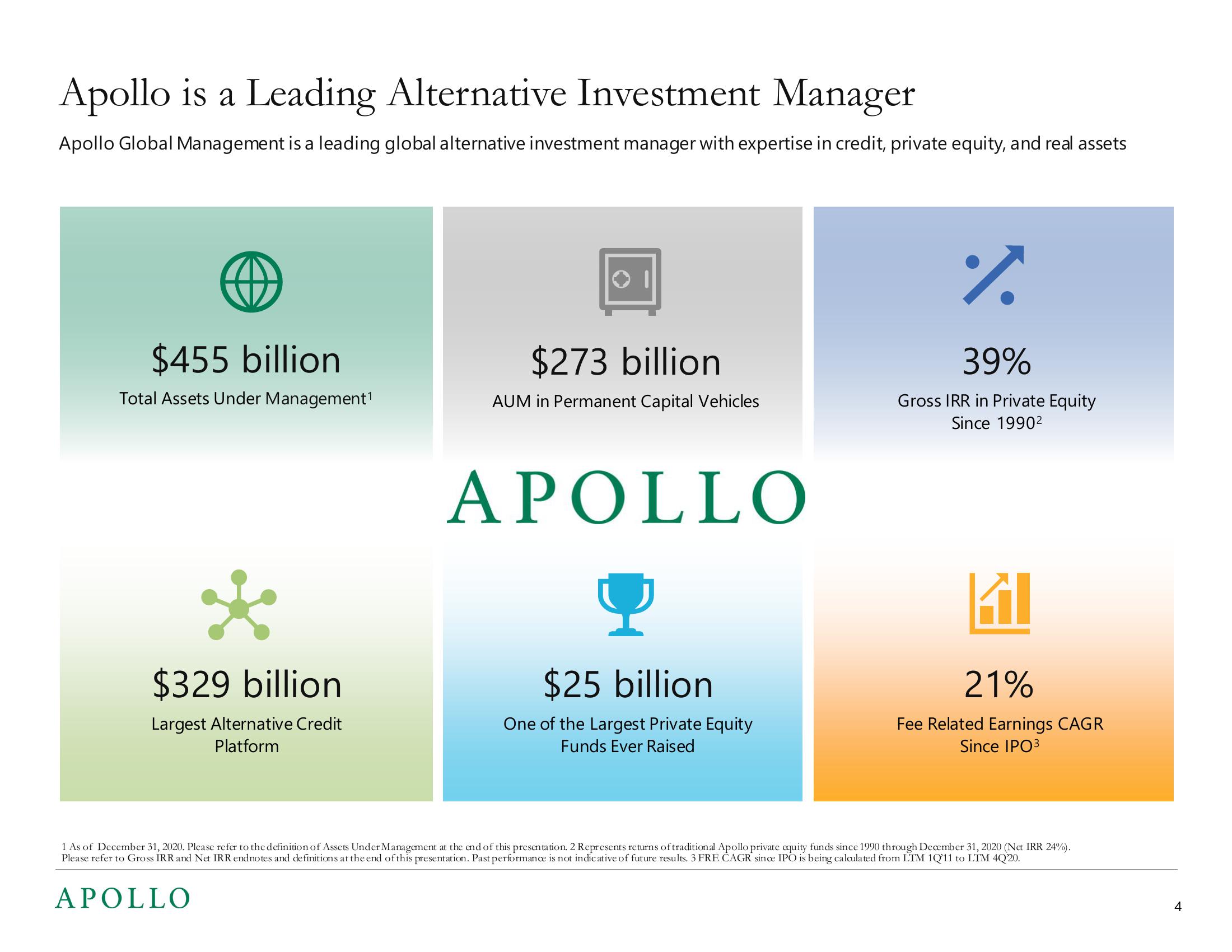 Apollo Global Management Investor Presentation Deck slide image #4