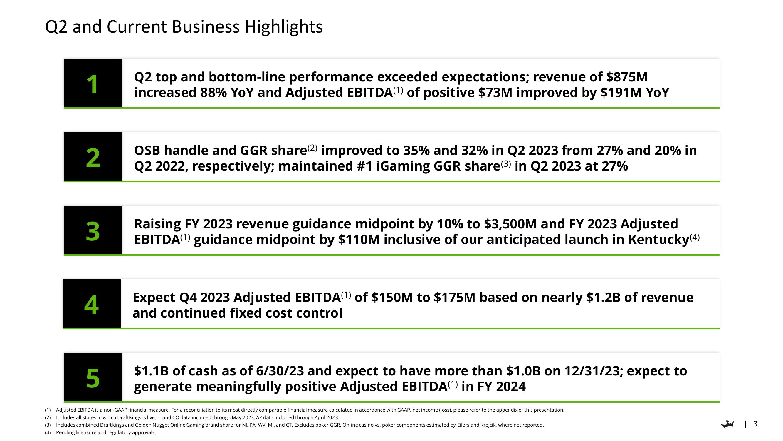 DraftKings Results Presentation Deck slide image #3