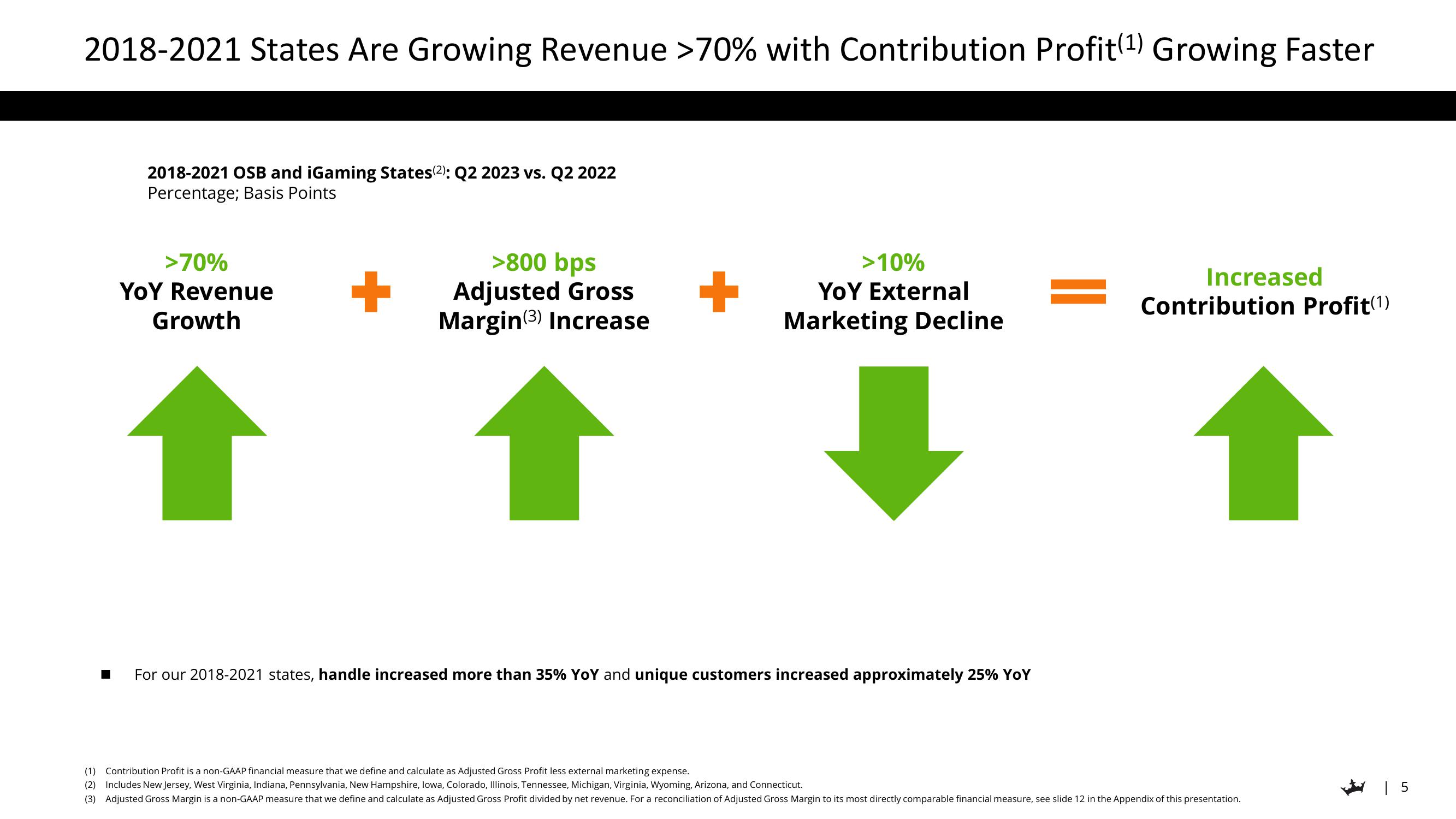 DraftKings Results Presentation Deck slide image #5