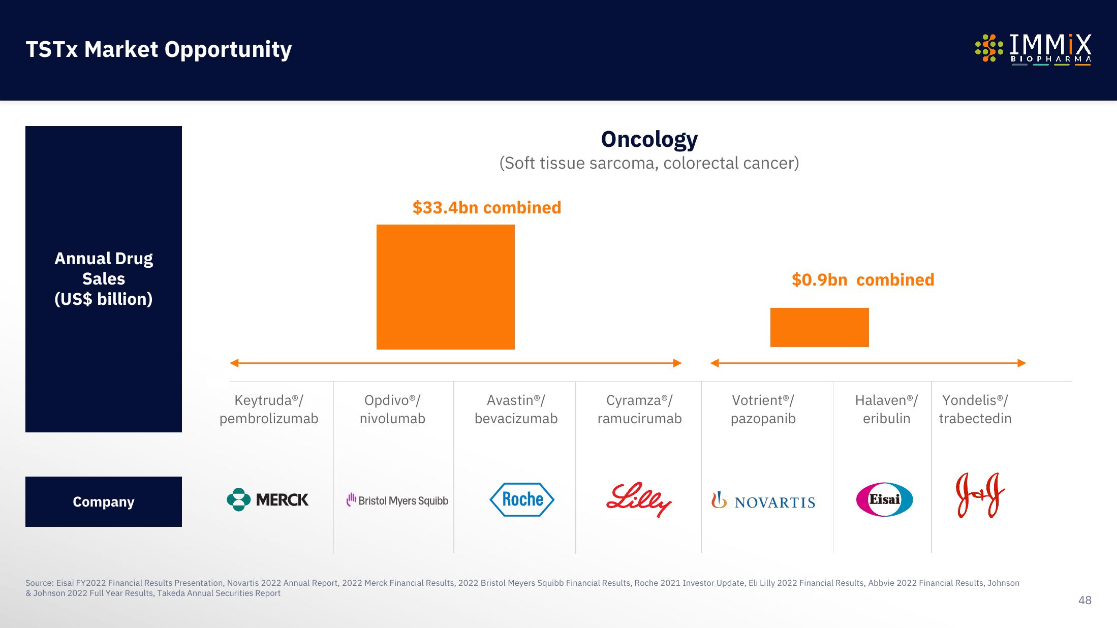 Immix Biopharma Investor Presentation Deck slide image #48