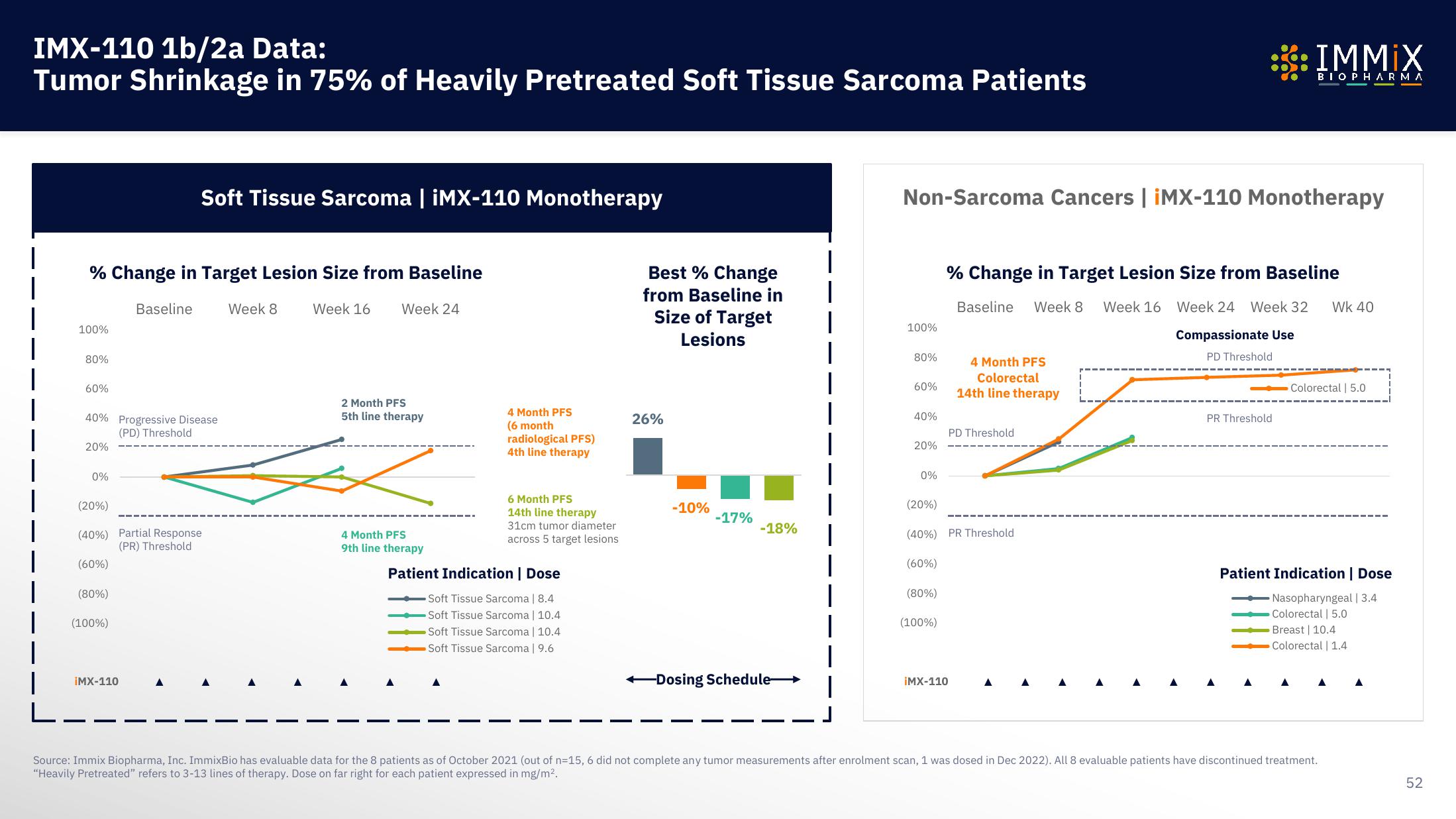 Immix Biopharma Investor Presentation Deck slide image #52