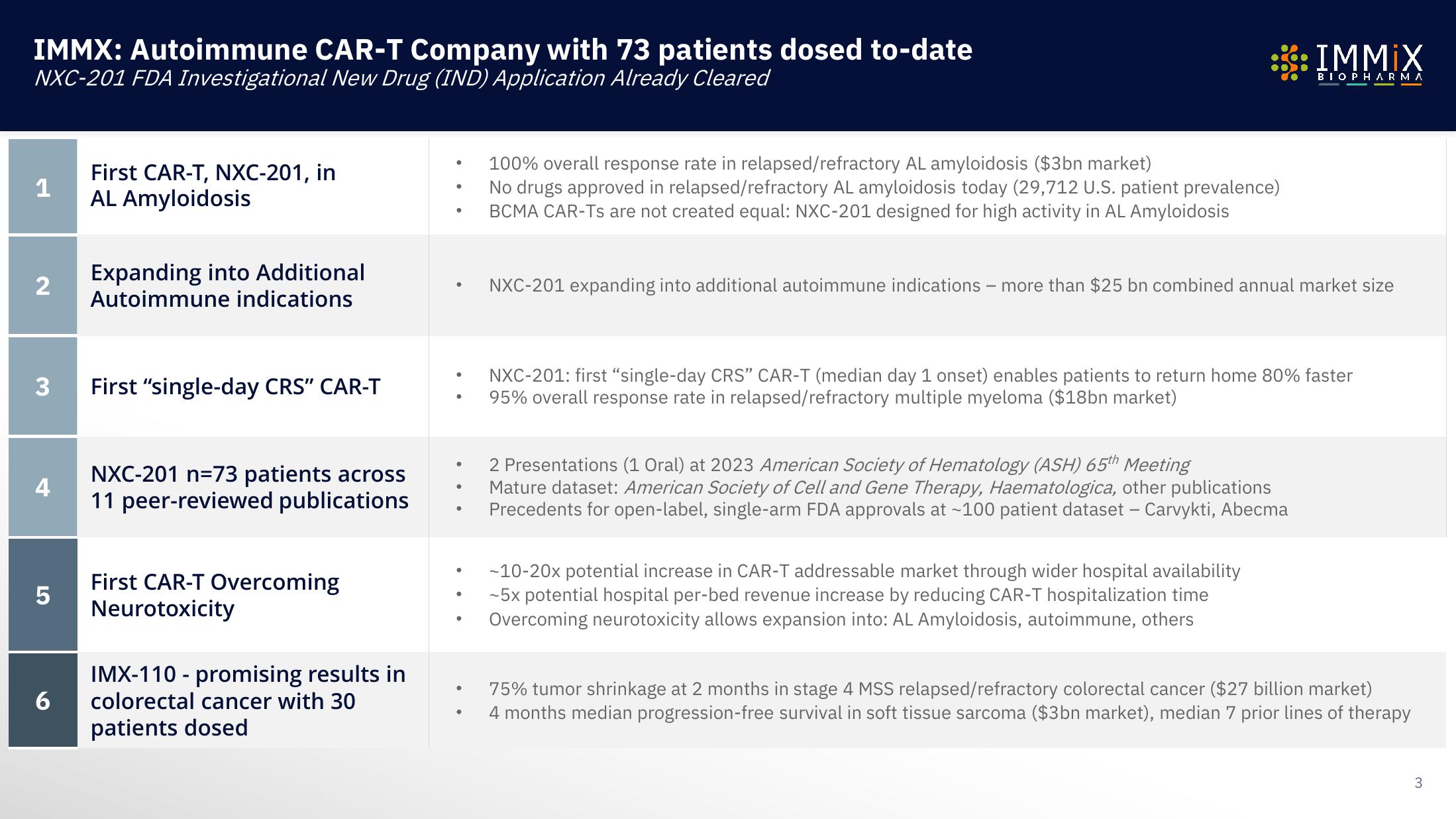 Immix Biopharma Investor Presentation Deck slide image #3