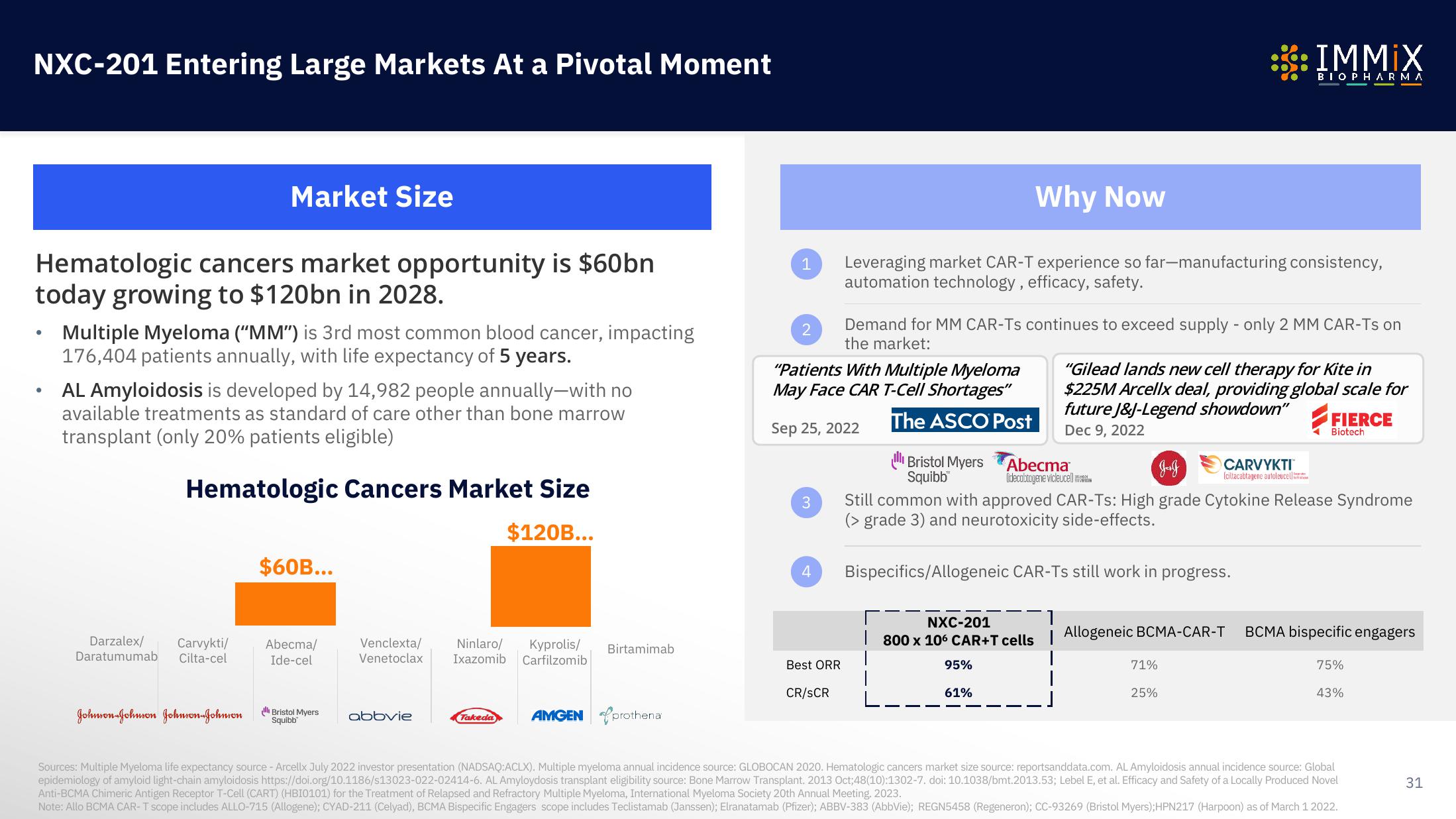 Immix Biopharma Investor Presentation Deck slide image #31