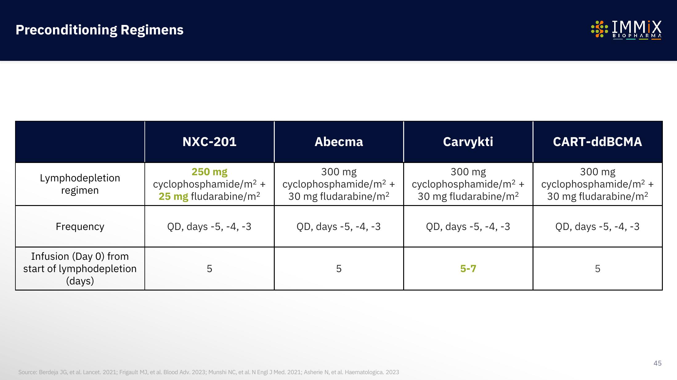 Immix Biopharma Investor Presentation Deck slide image #45