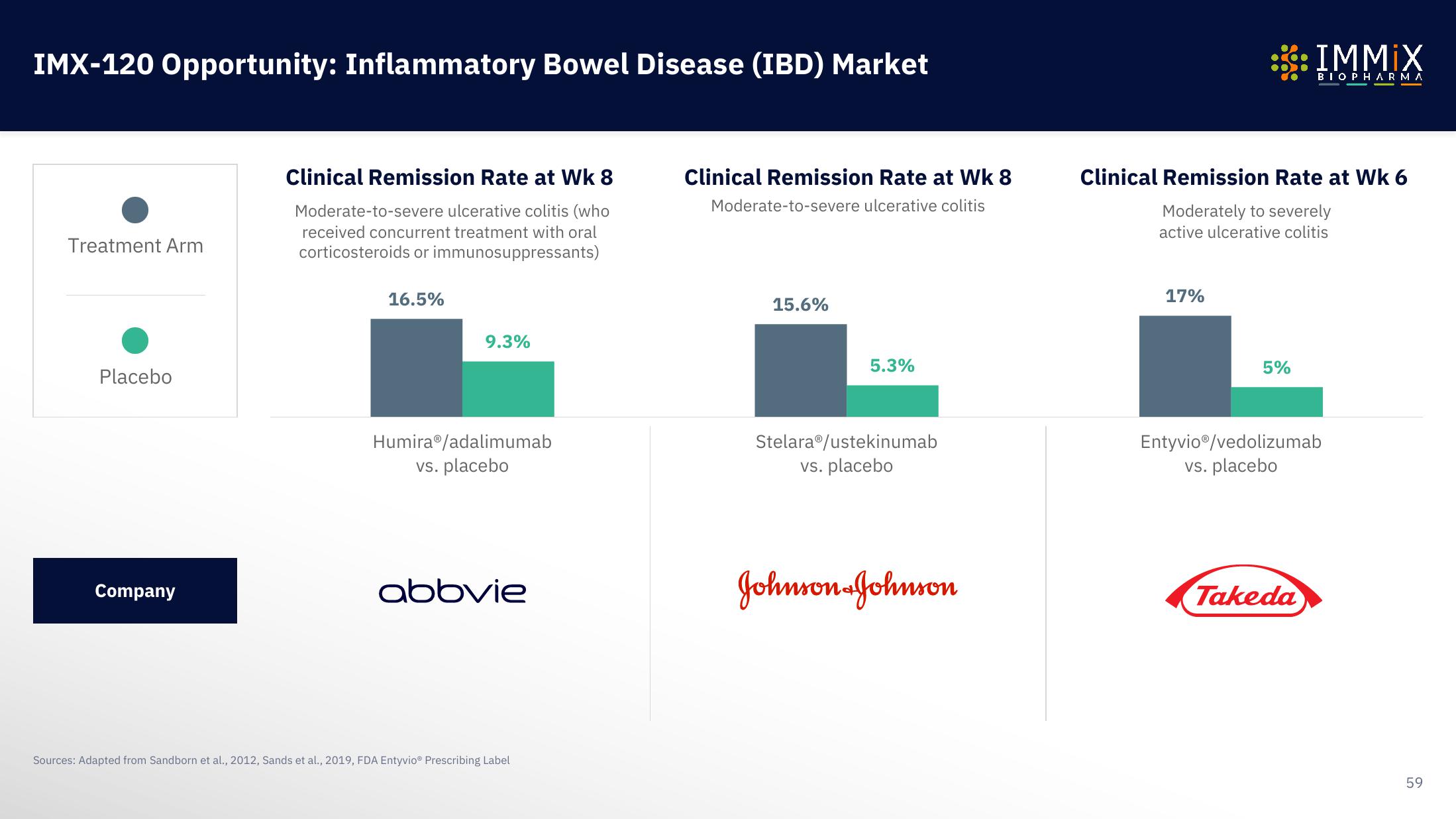 Immix Biopharma Investor Presentation Deck slide image #59