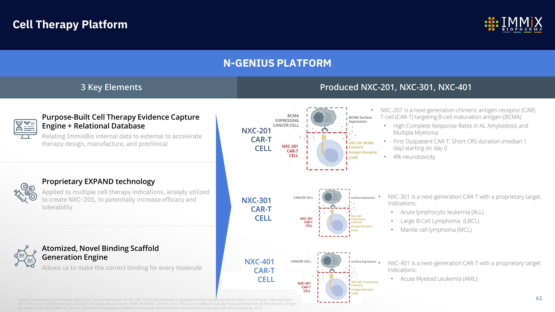 Immix Biopharma Investor Presentation Deck slide image #61