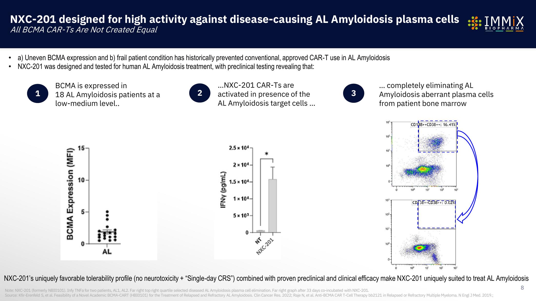 Immix Biopharma Investor Presentation Deck slide image #8