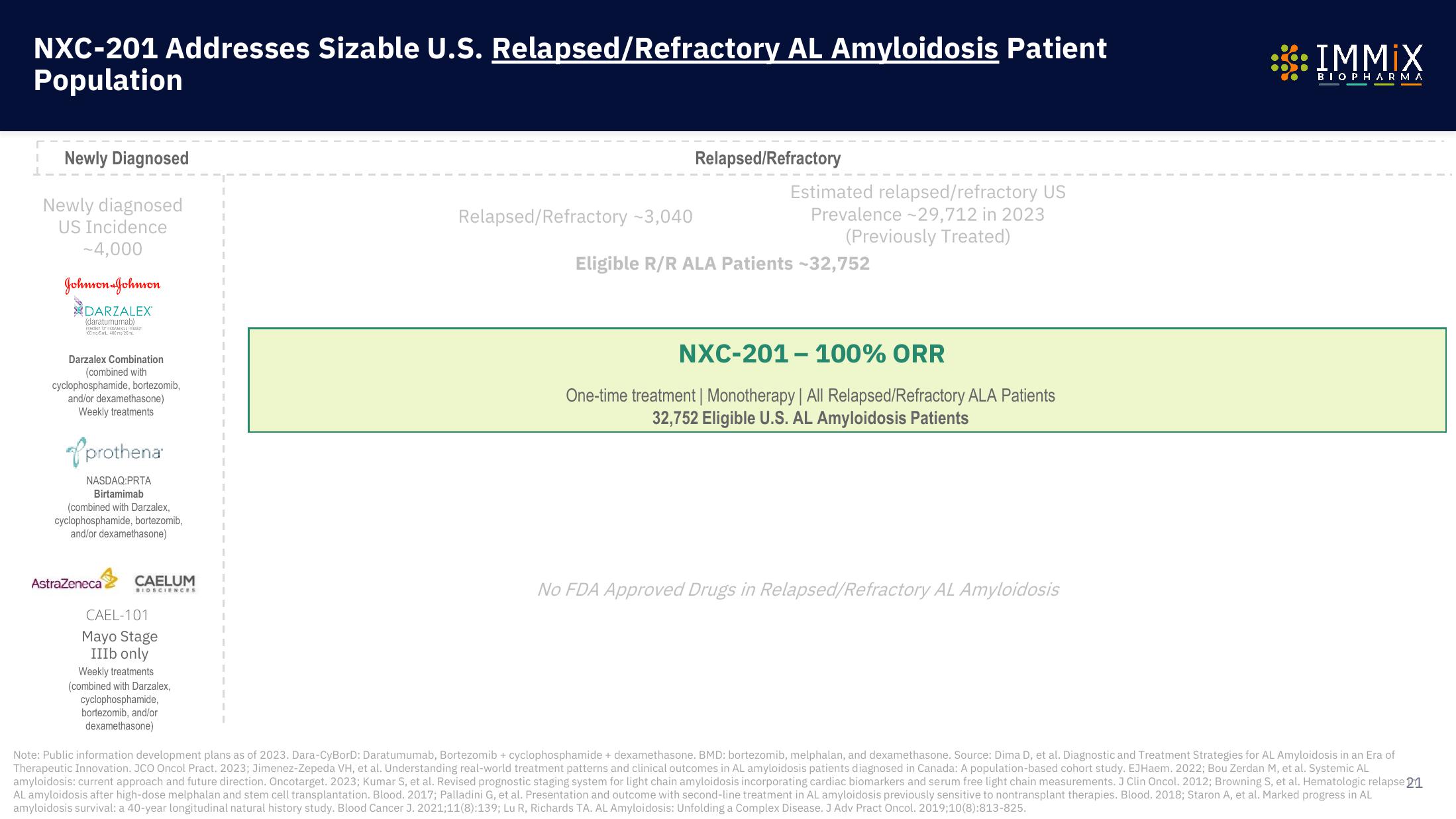 Immix Biopharma Investor Presentation Deck slide image #21