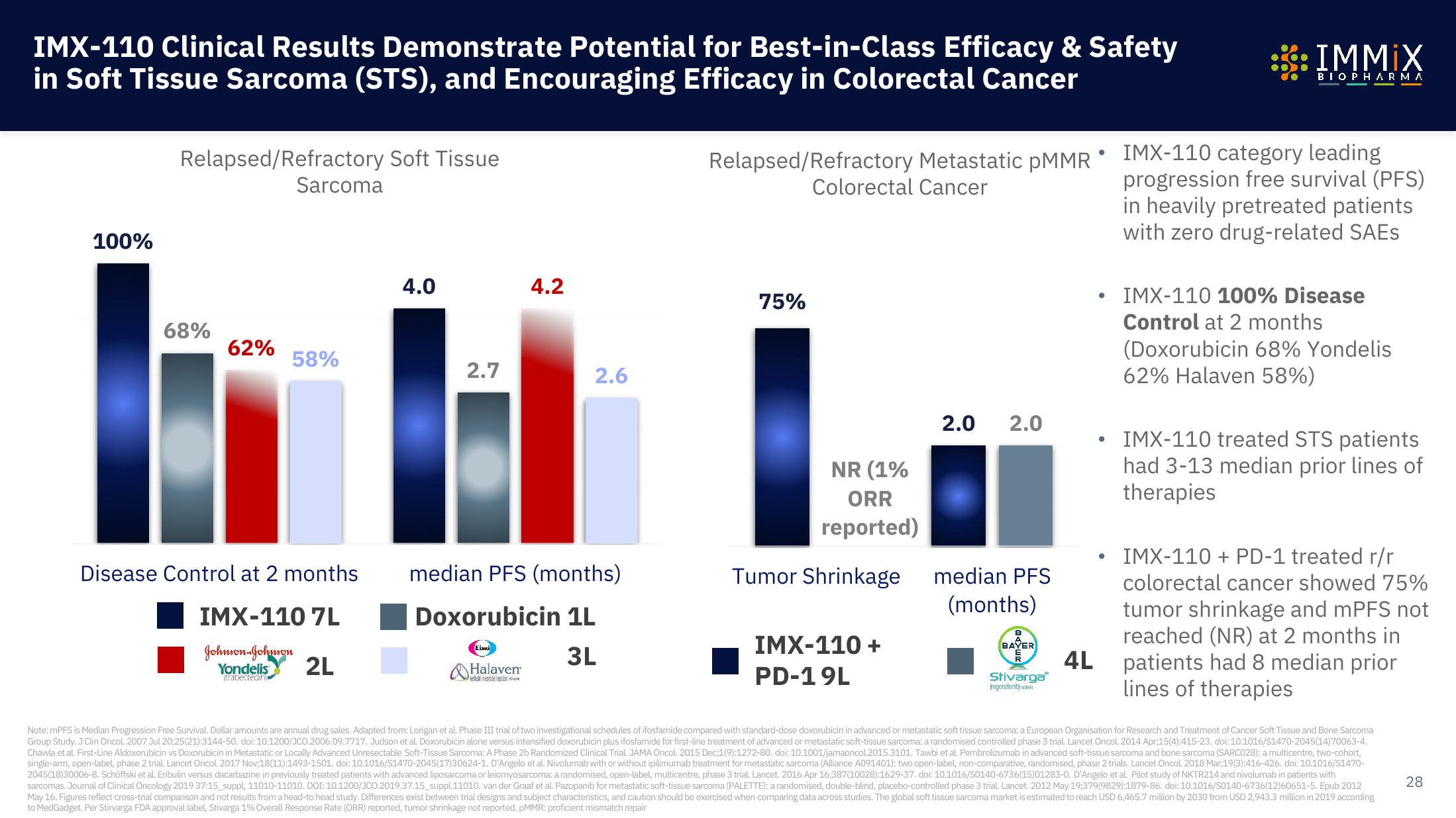 Immix Biopharma Investor Presentation Deck slide image #28