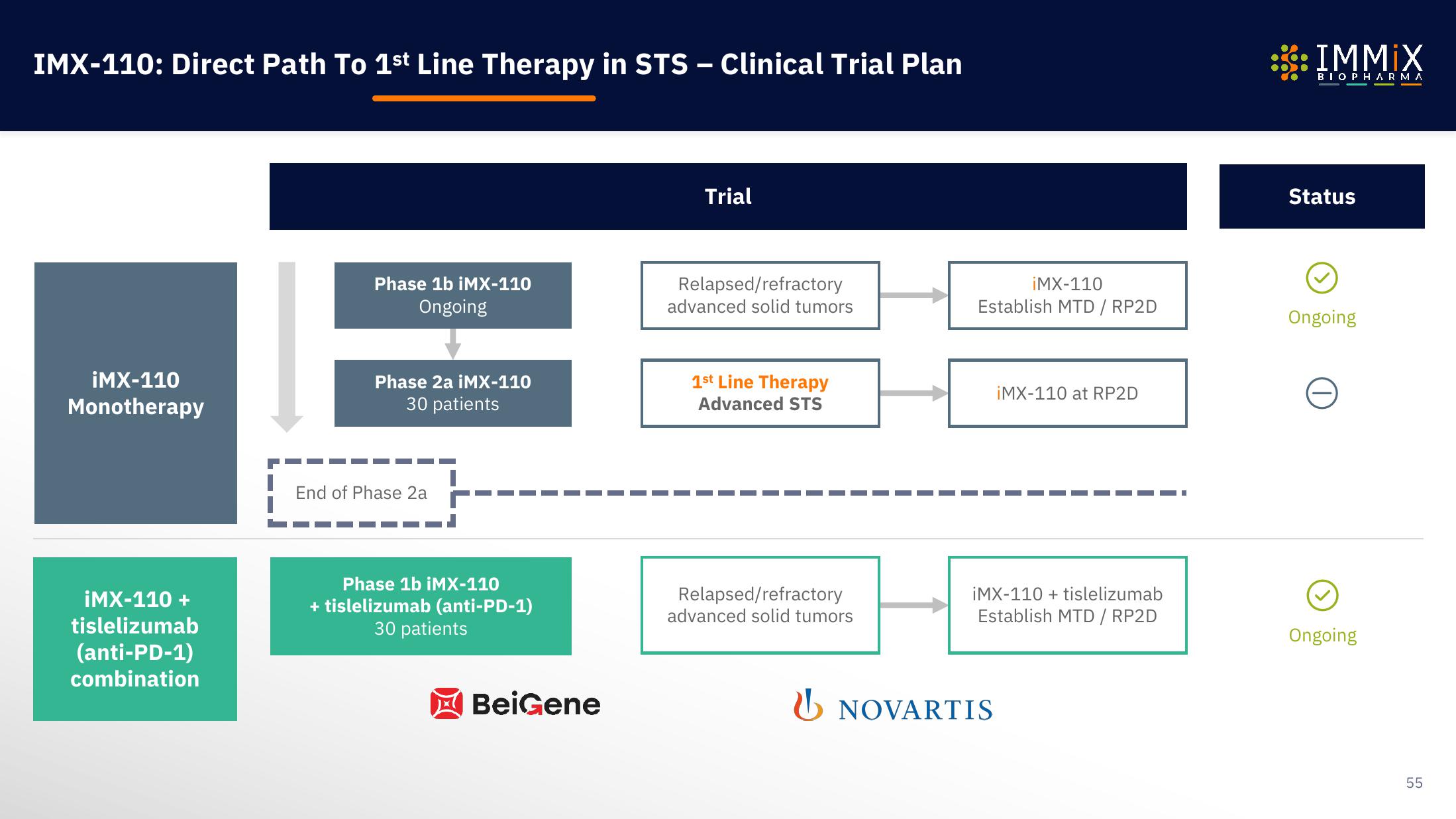 Immix Biopharma Investor Presentation Deck slide image #55