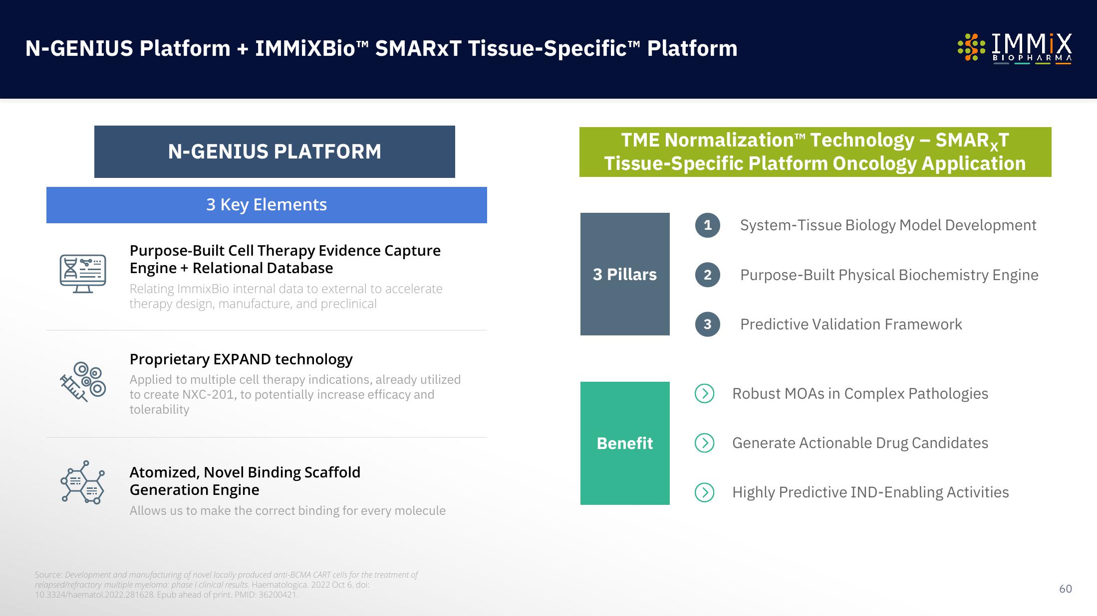 Immix Biopharma Investor Presentation Deck slide image #60