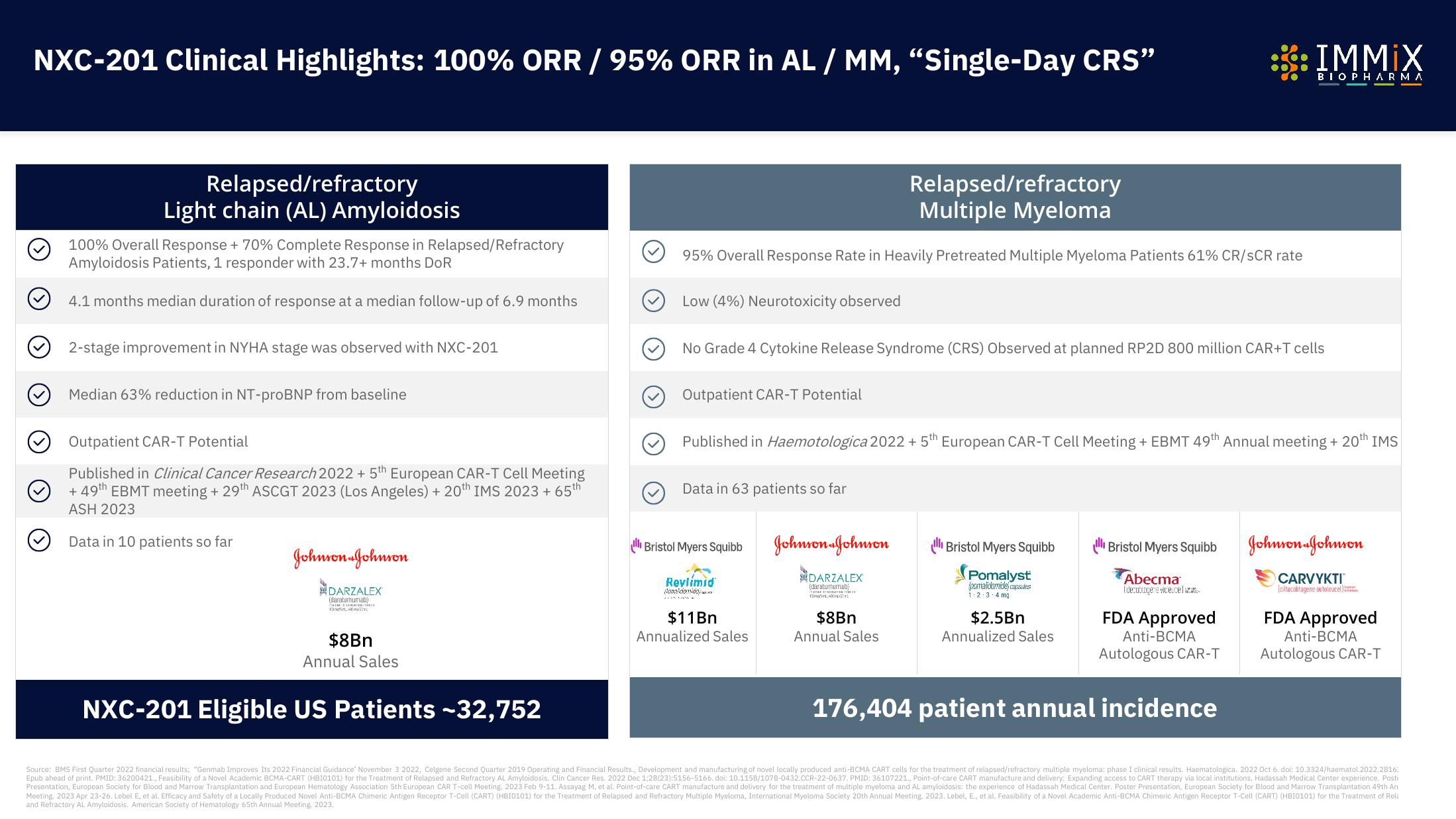 Immix Biopharma Investor Presentation Deck slide image #36