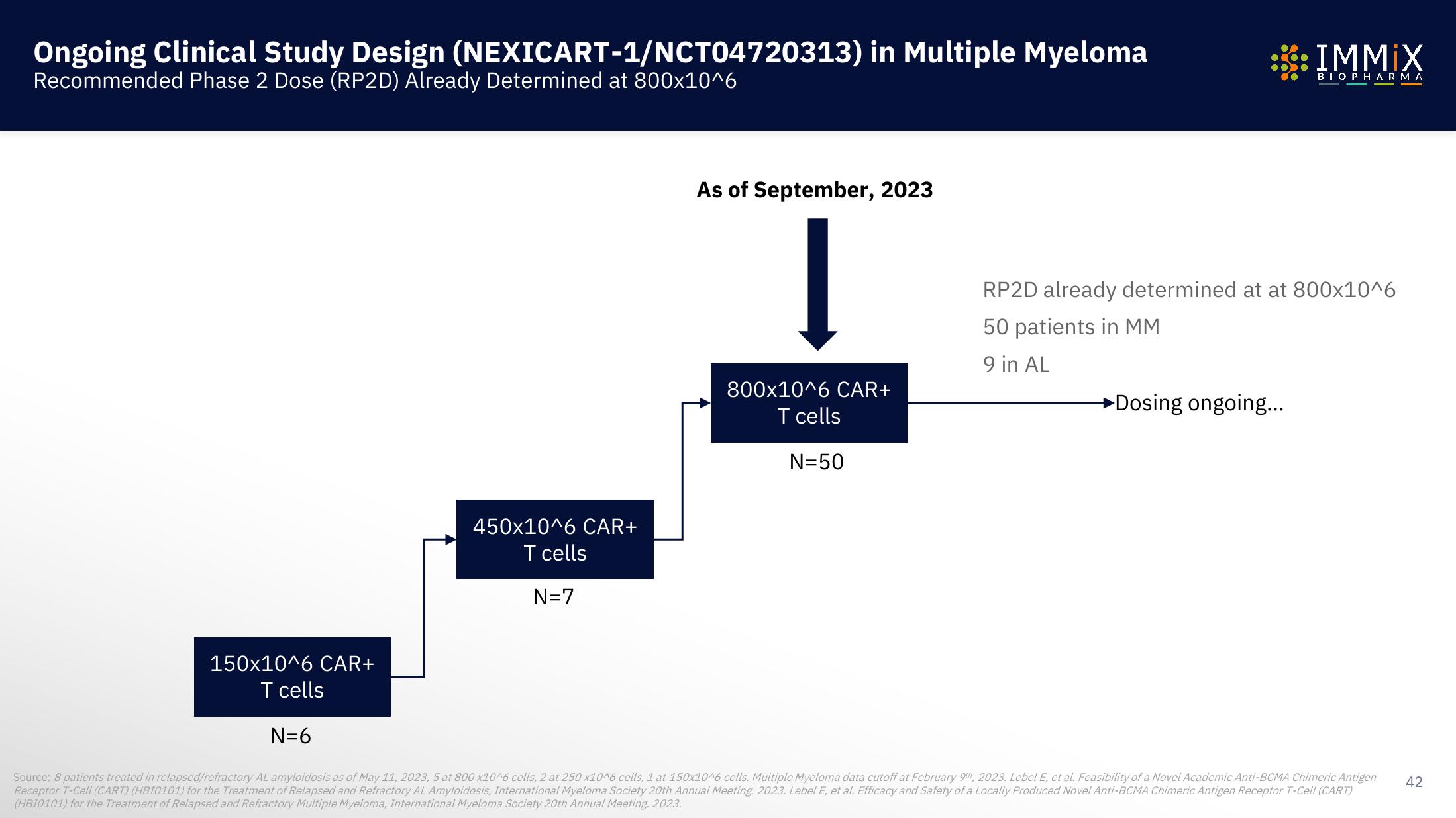 Immix Biopharma Investor Presentation Deck slide image #42