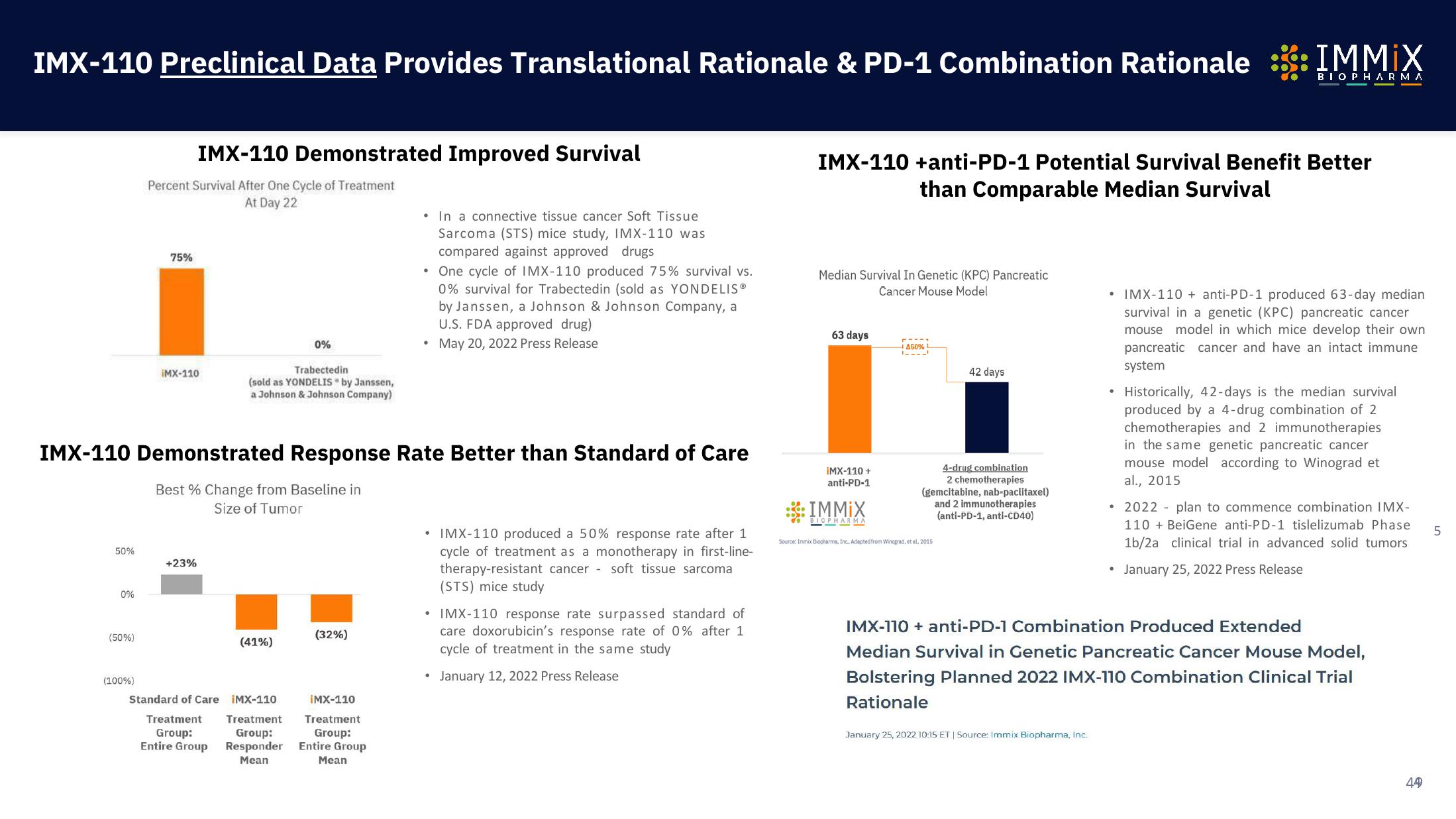 Immix Biopharma Investor Presentation Deck slide image #49