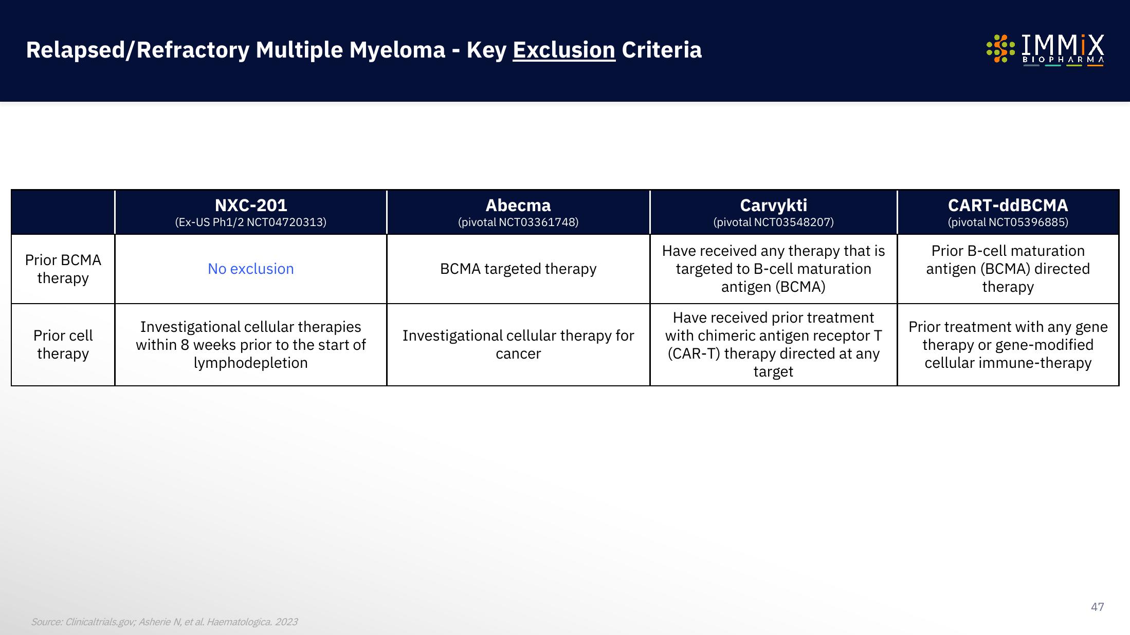 Immix Biopharma Investor Presentation Deck slide image #47