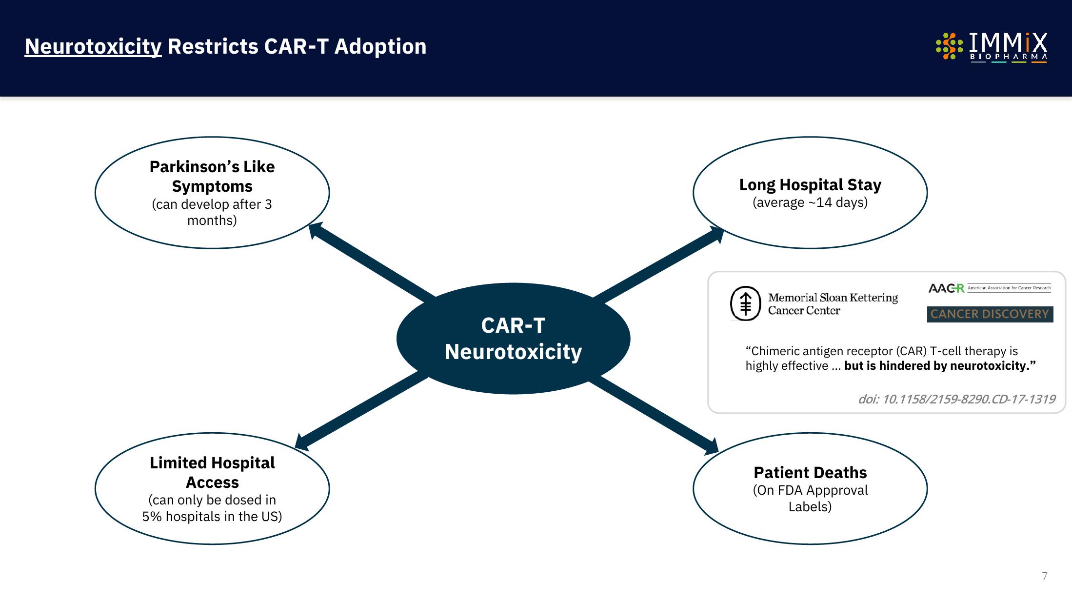 Immix Biopharma Investor Presentation Deck slide image #7