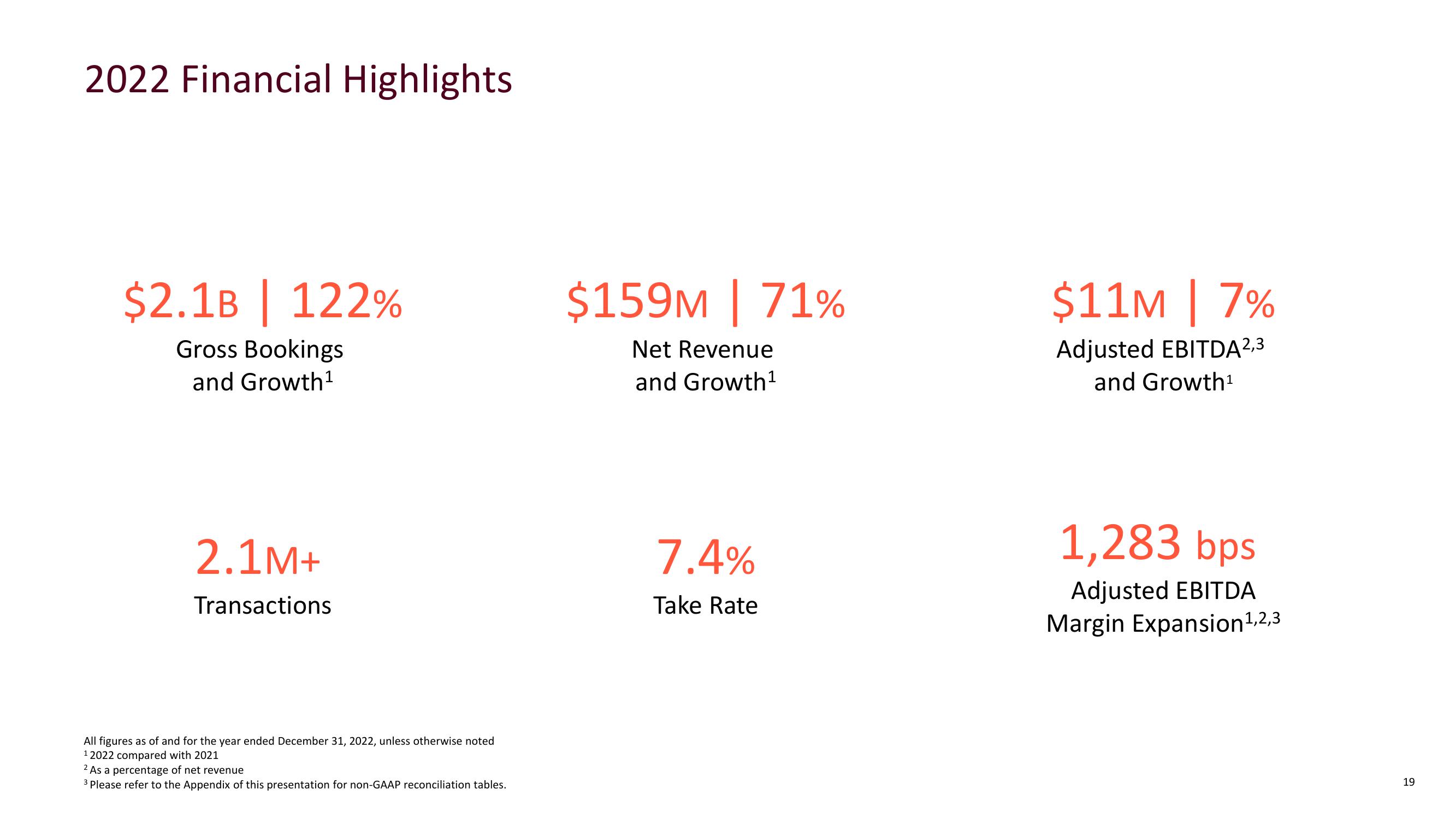 Mondee Investor Presentation Deck slide image #18