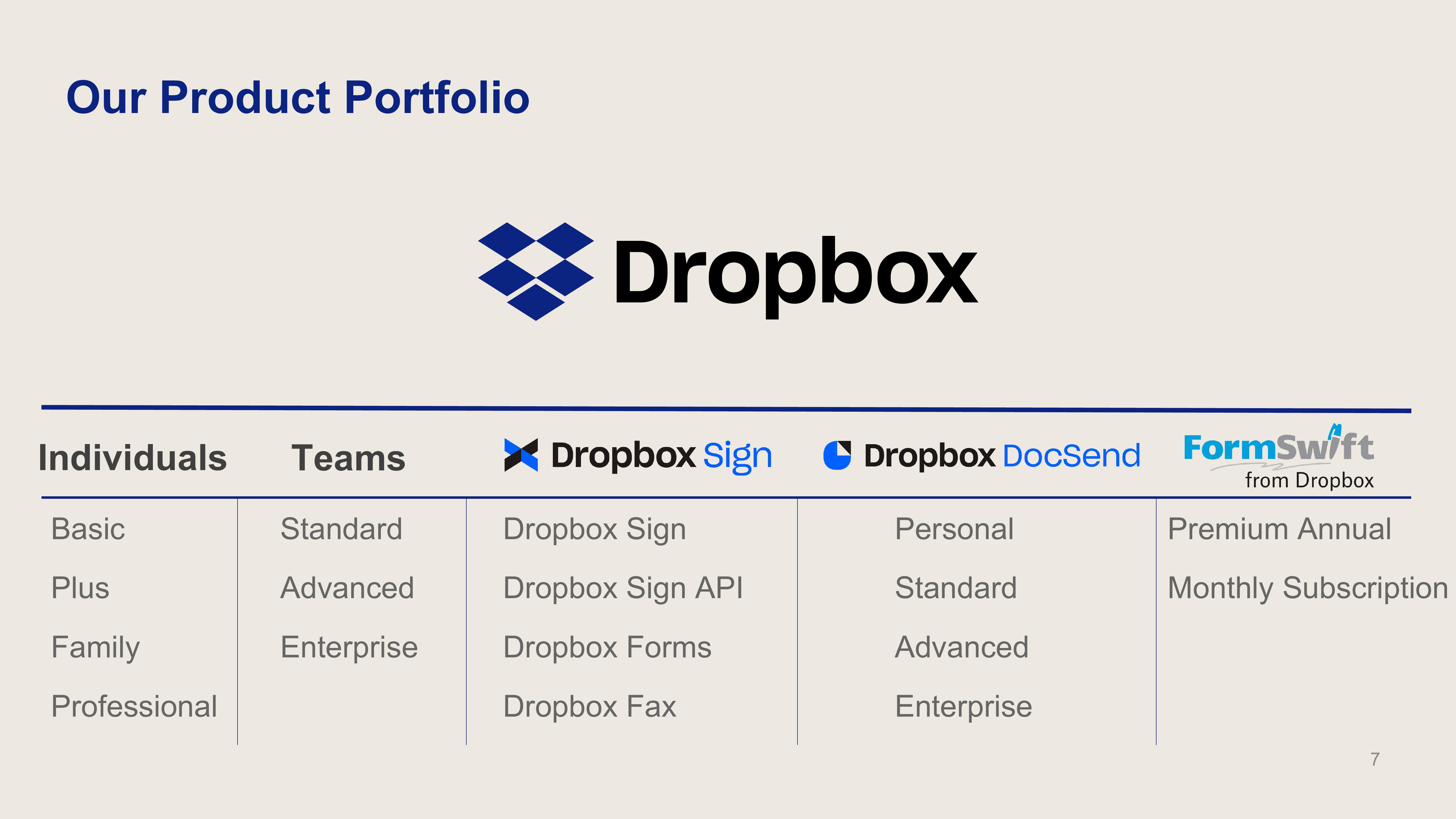 Dropbox Investor Presentation Deck slide image #7