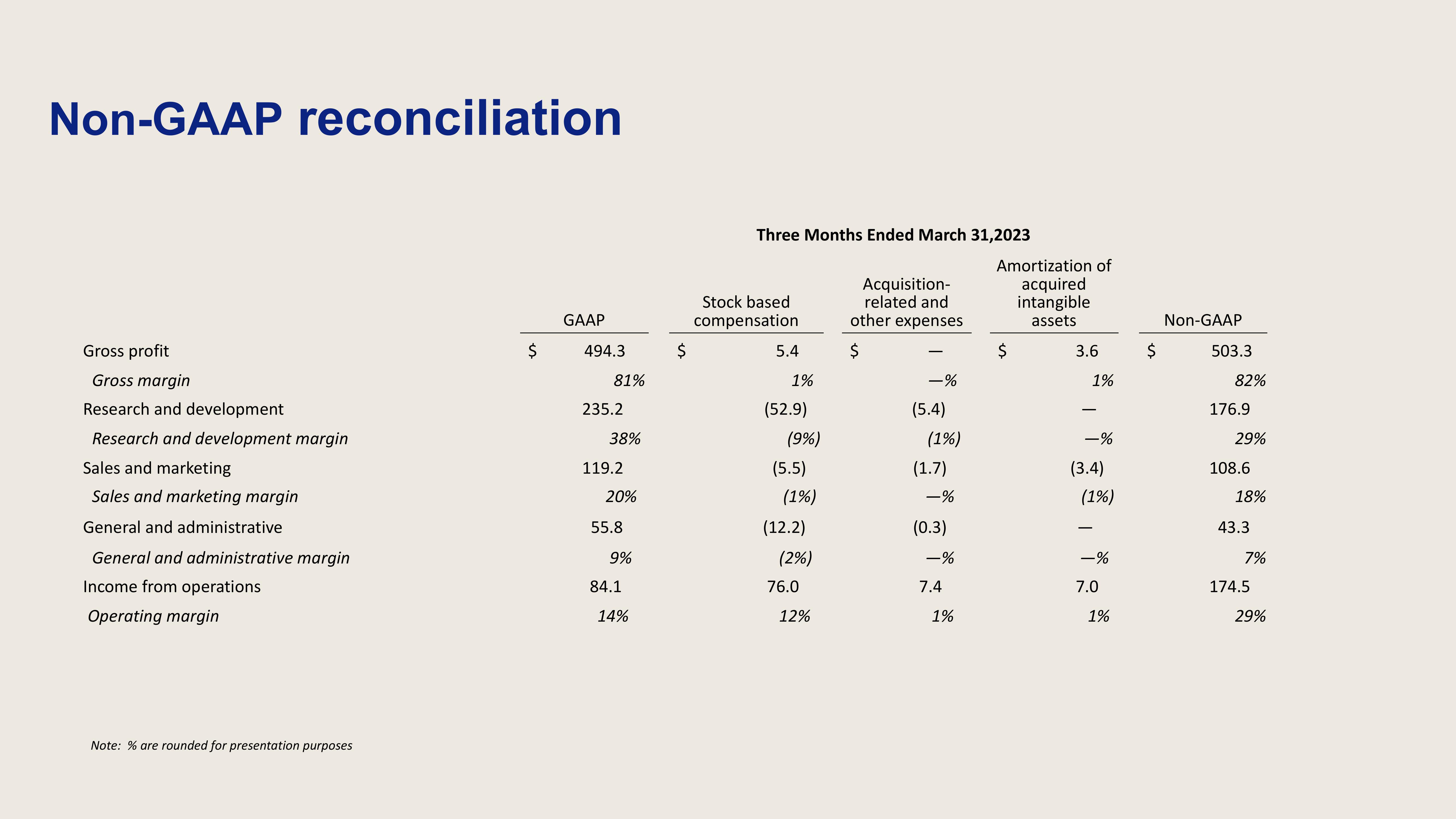 Dropbox Investor Presentation Deck slide image #33