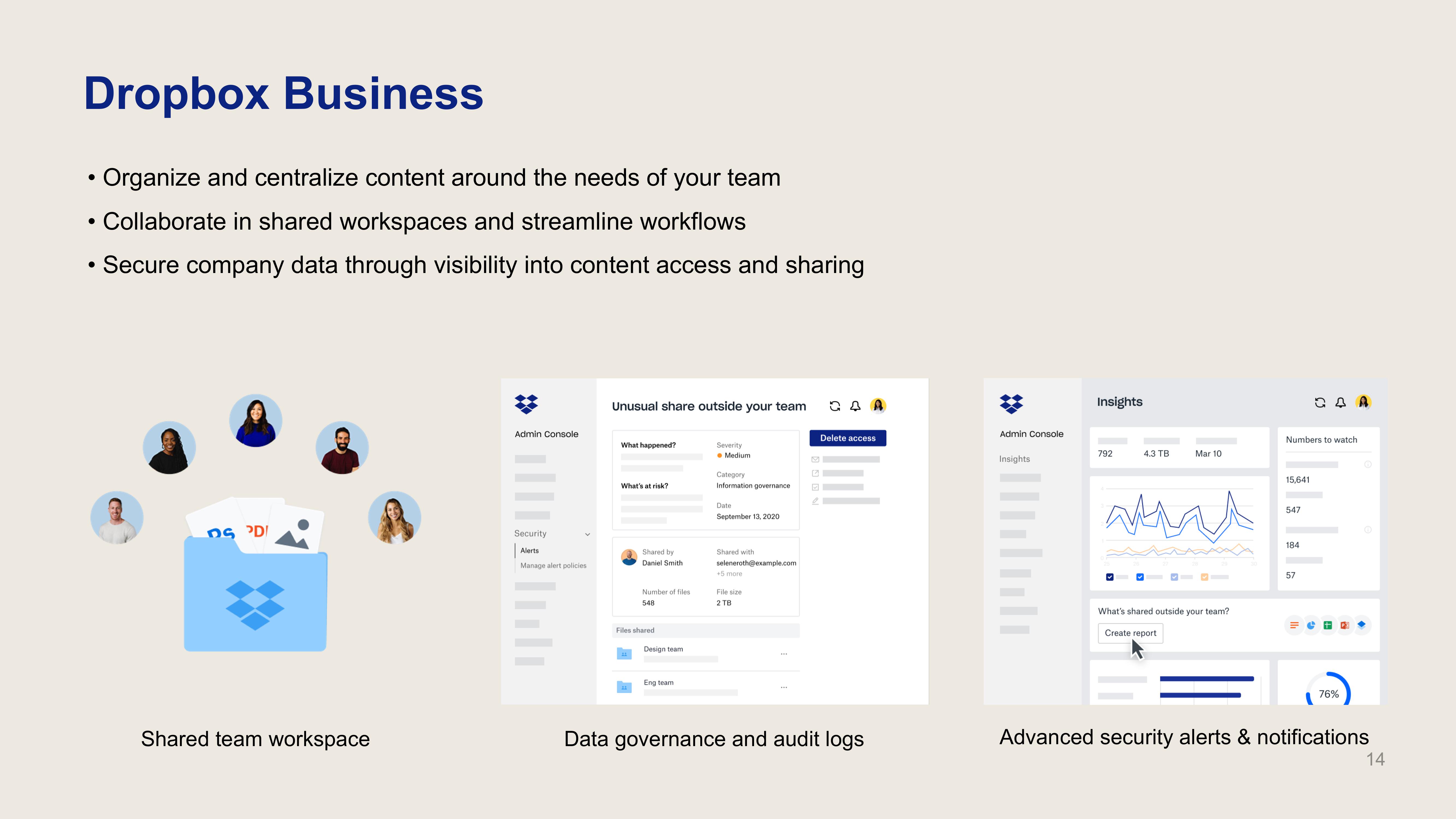 Dropbox Investor Presentation Deck slide image #14