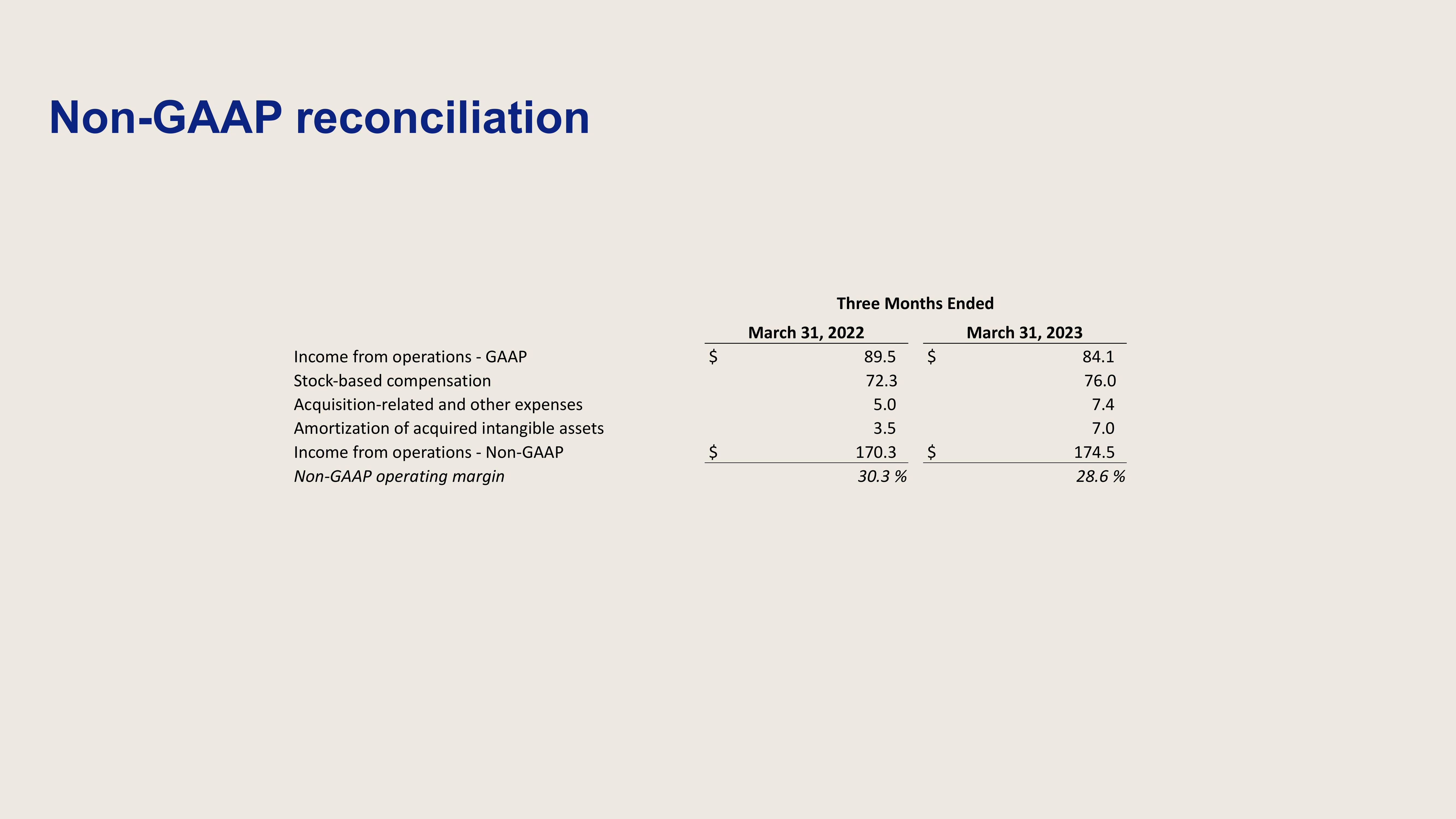 Dropbox Investor Presentation Deck slide image #31