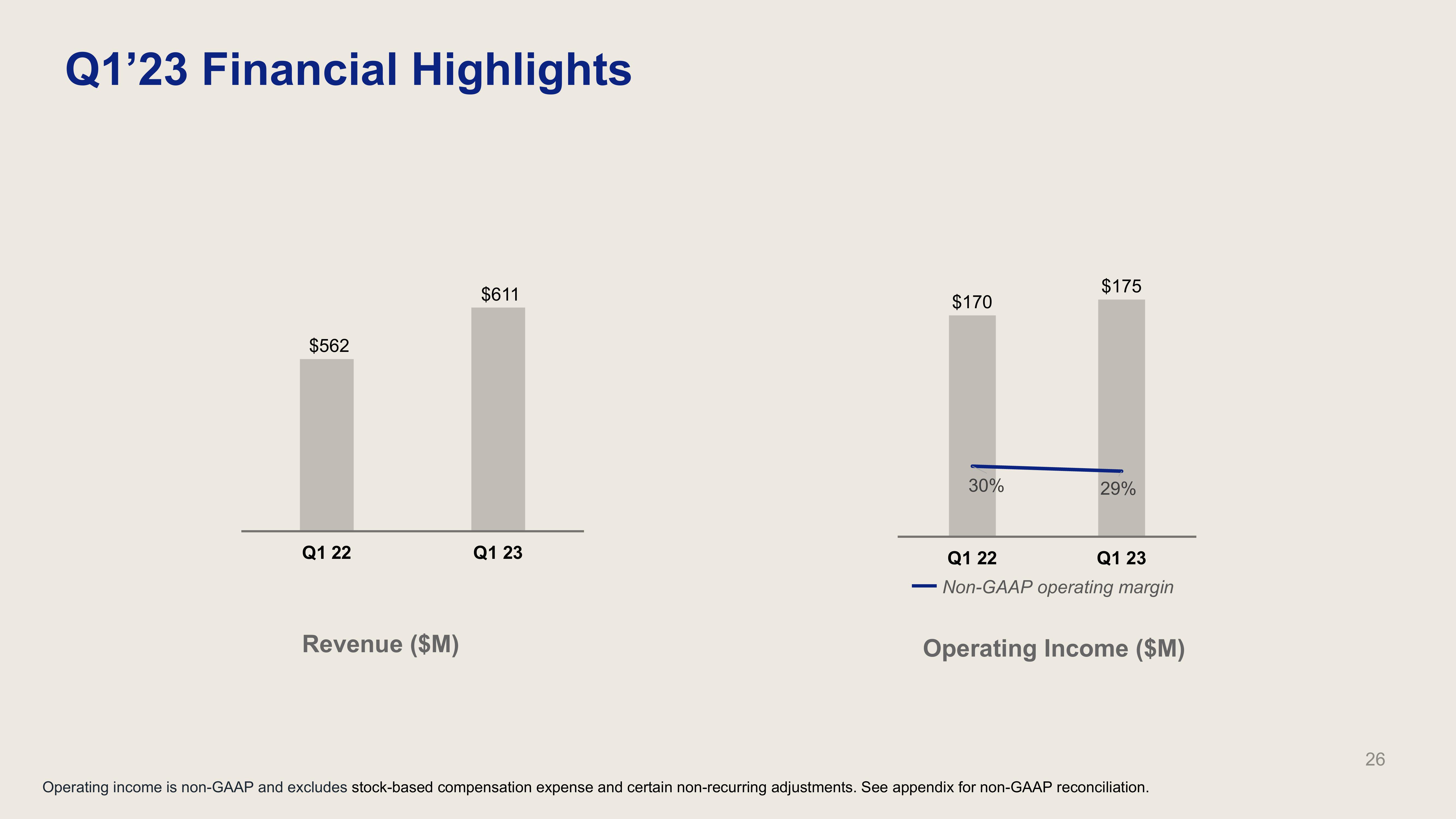 Dropbox Investor Presentation Deck slide image #26