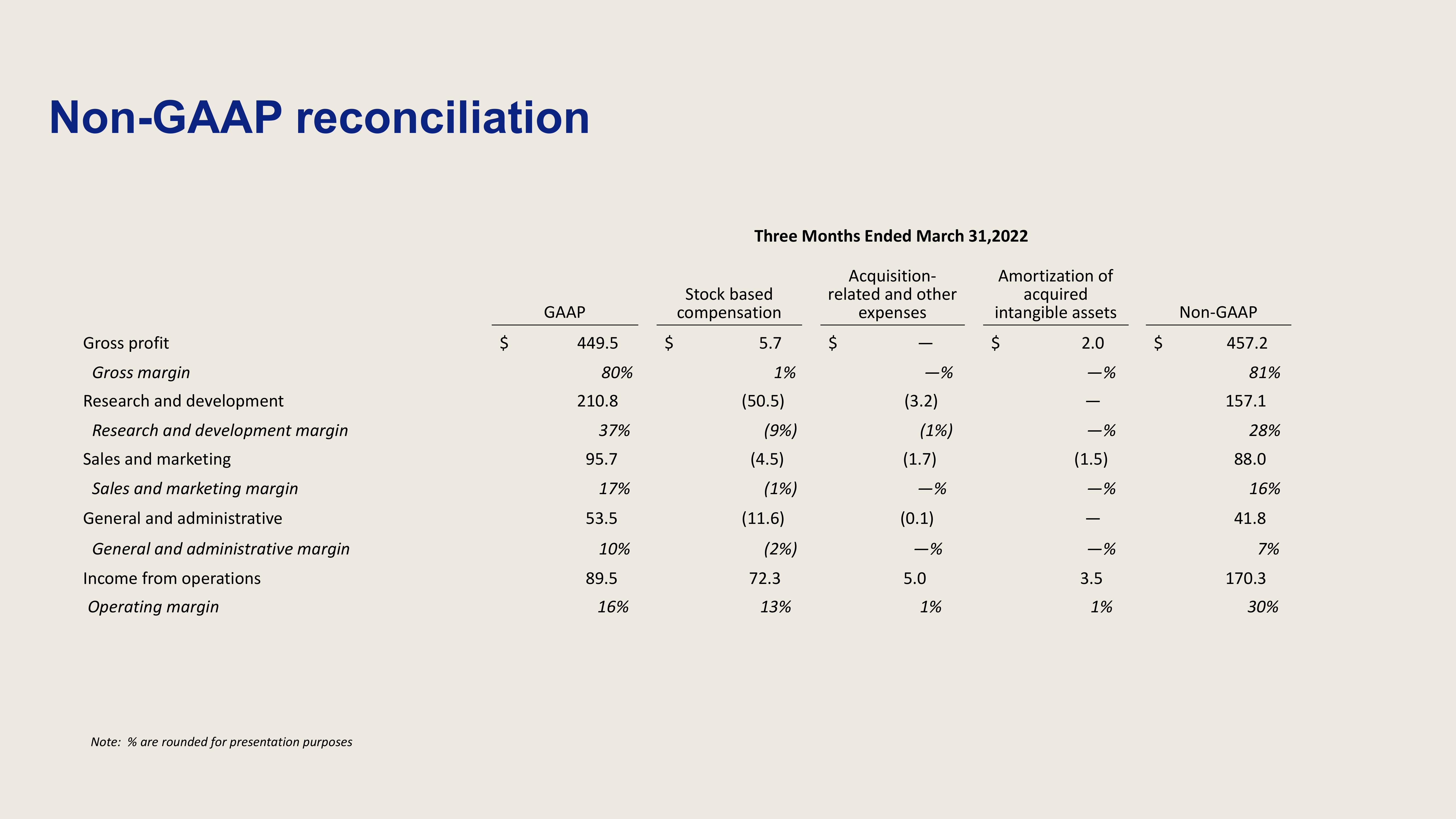 Dropbox Investor Presentation Deck slide image #34