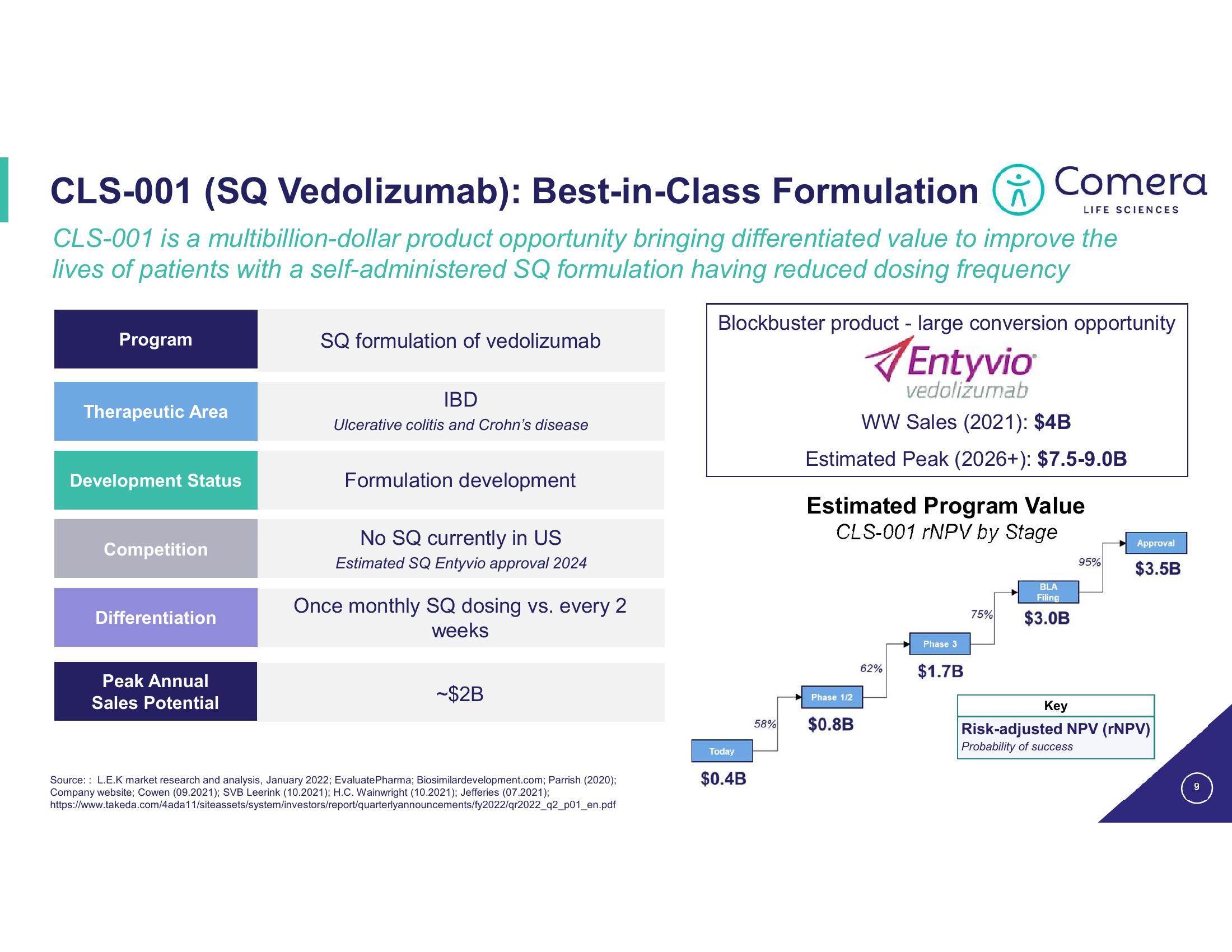 Comera Investor Presentation Deck slide image #9