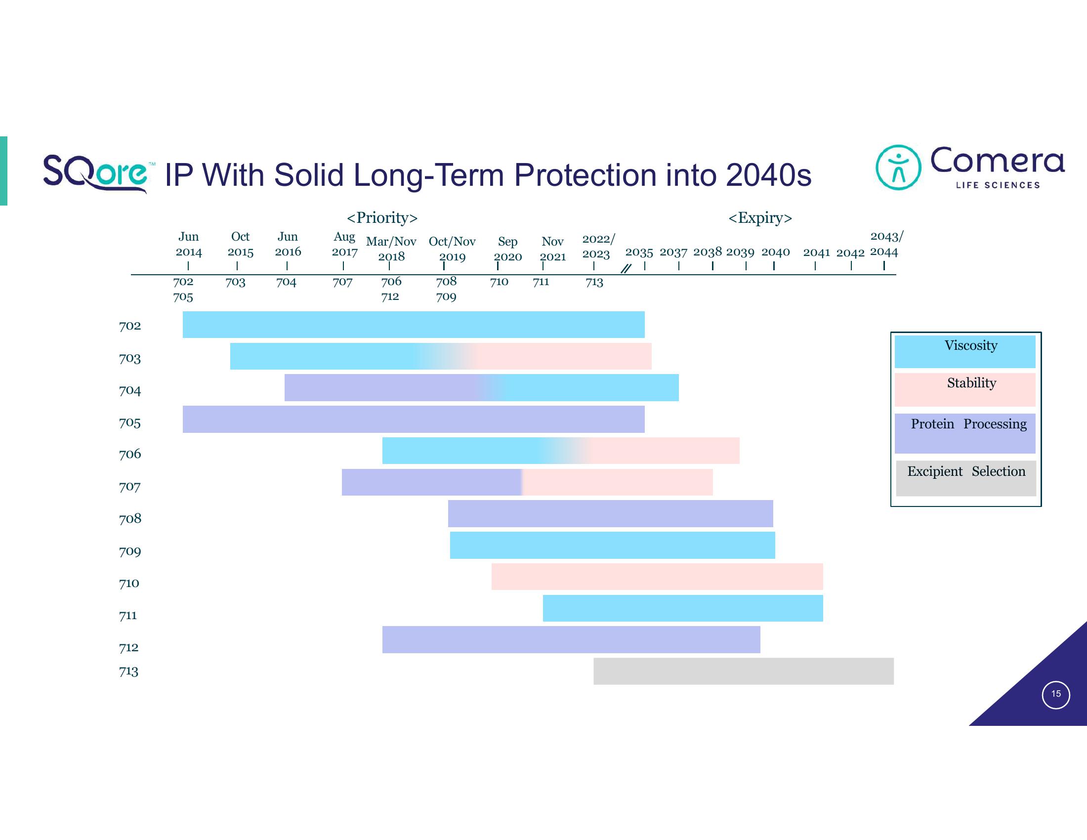 Comera Investor Presentation Deck slide image #15