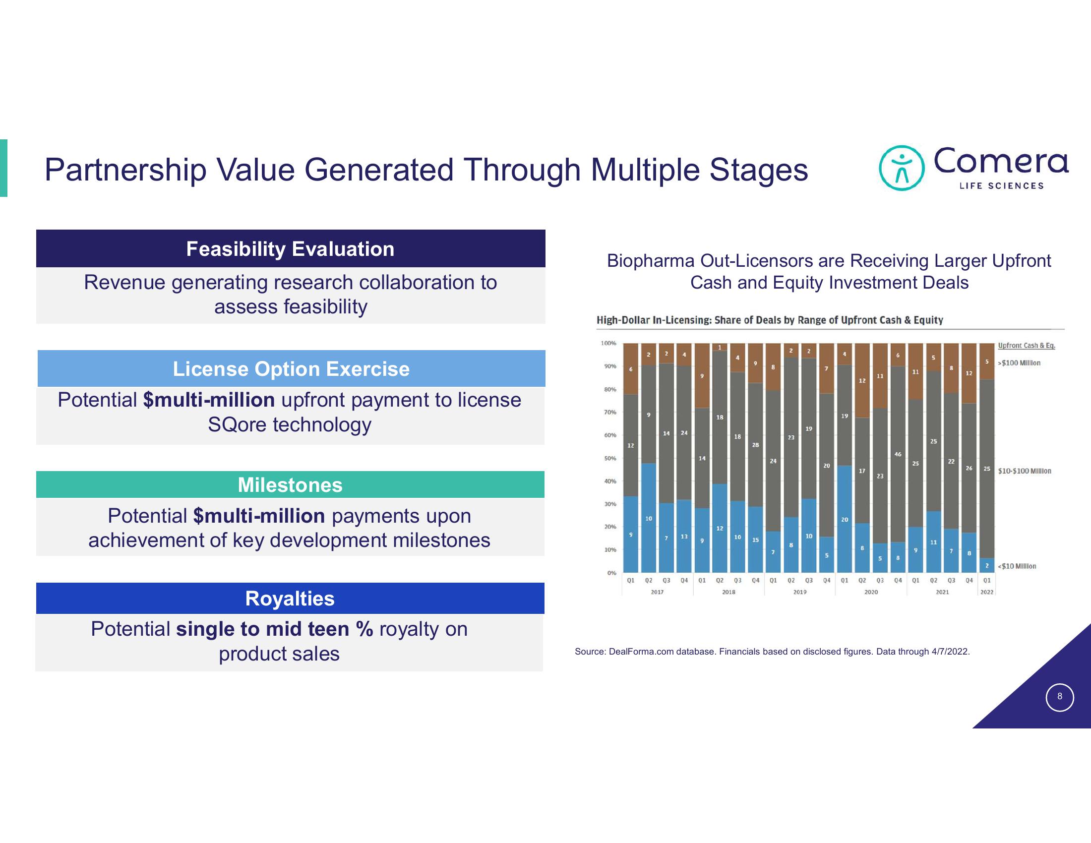 Comera Investor Presentation Deck slide image #8