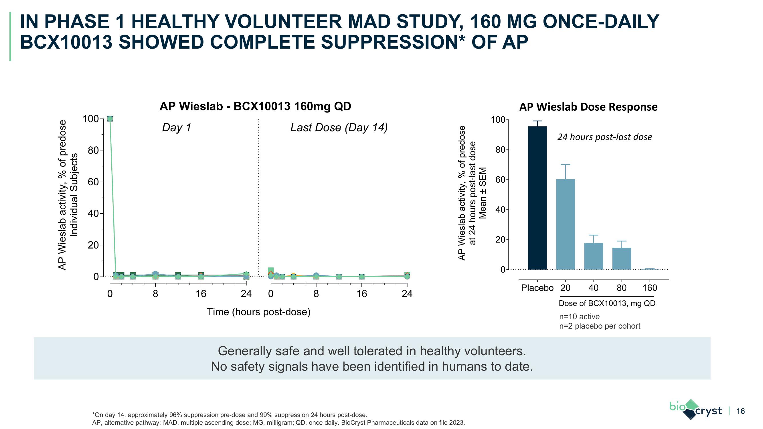 J.P. Morgan Healthcare Conference slide image #16