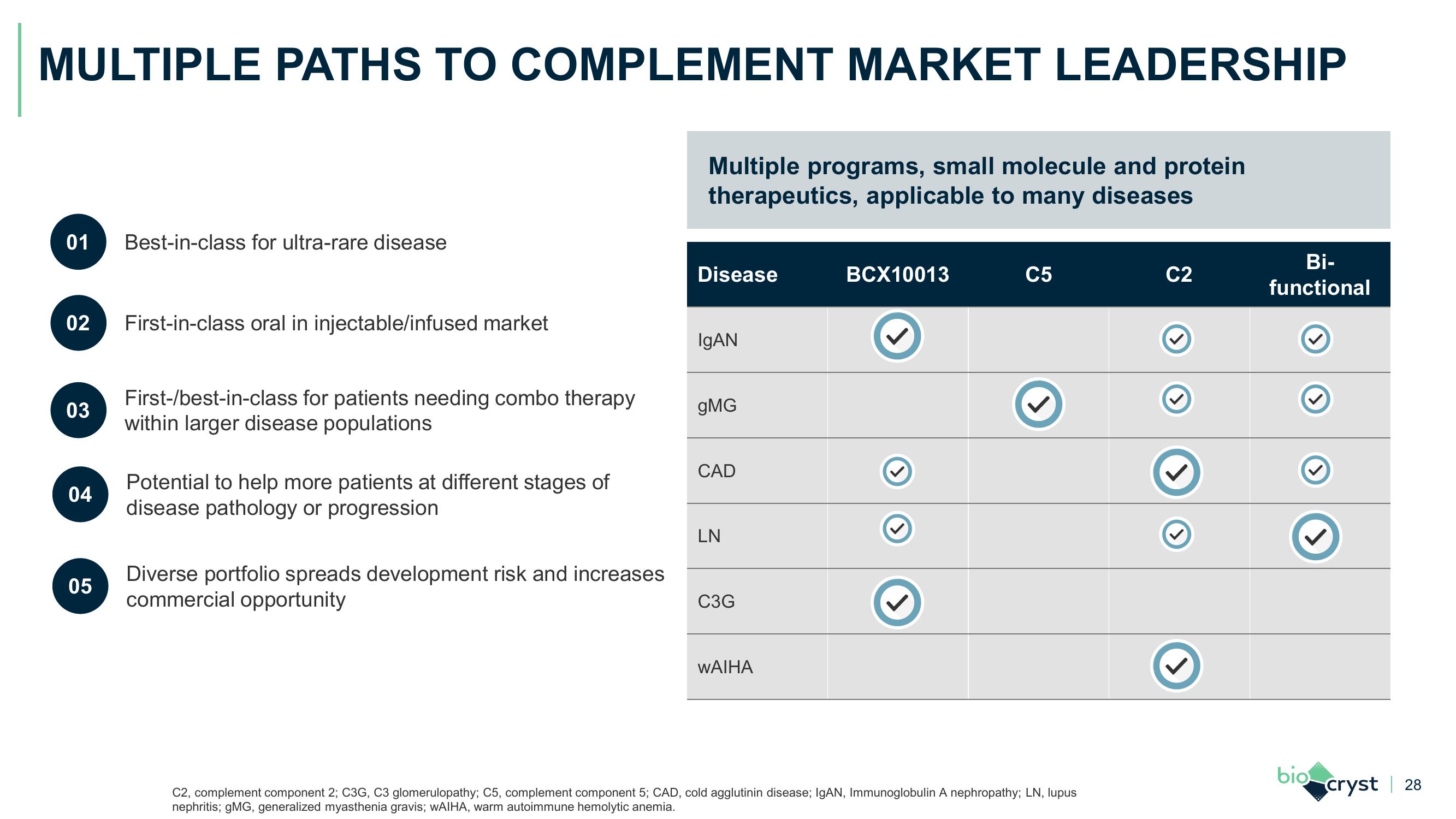 J.P. Morgan Healthcare Conference slide image #28