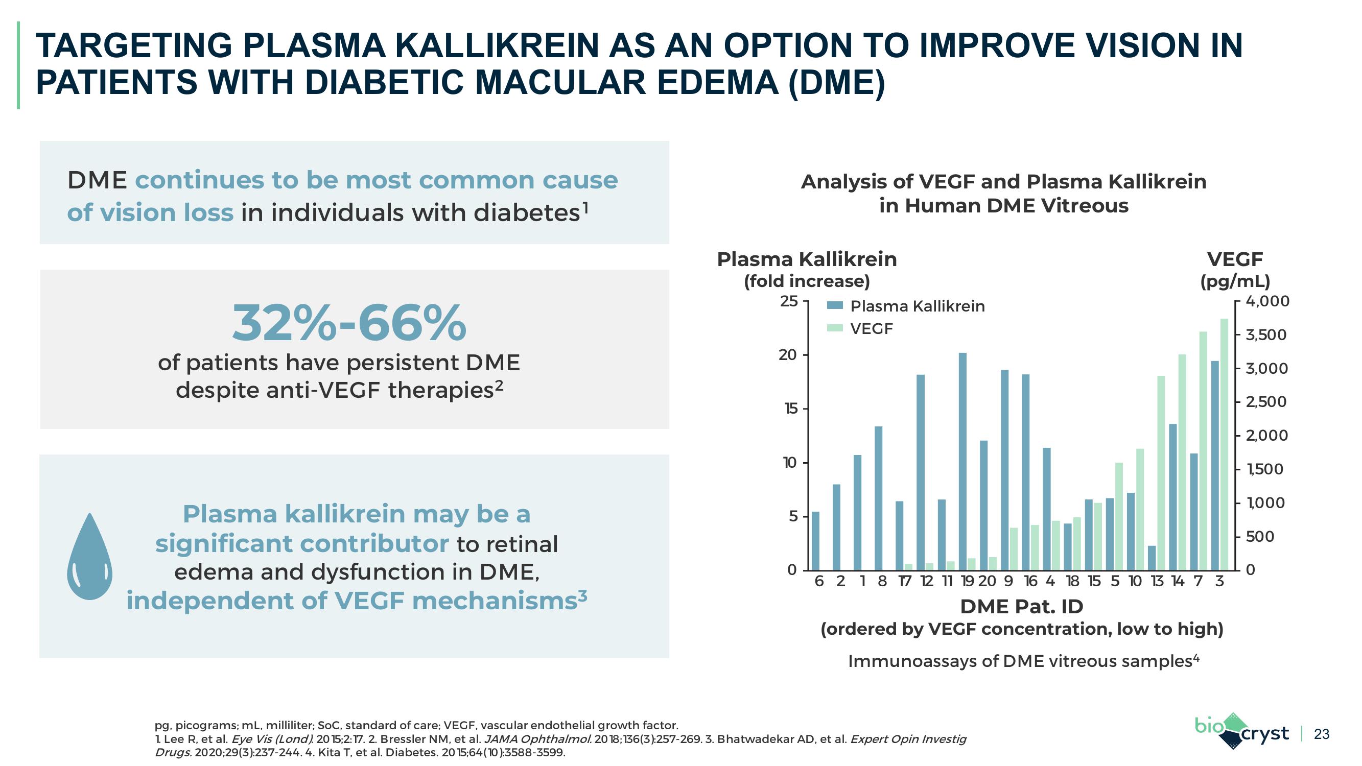 J.P. Morgan Healthcare Conference slide image #23