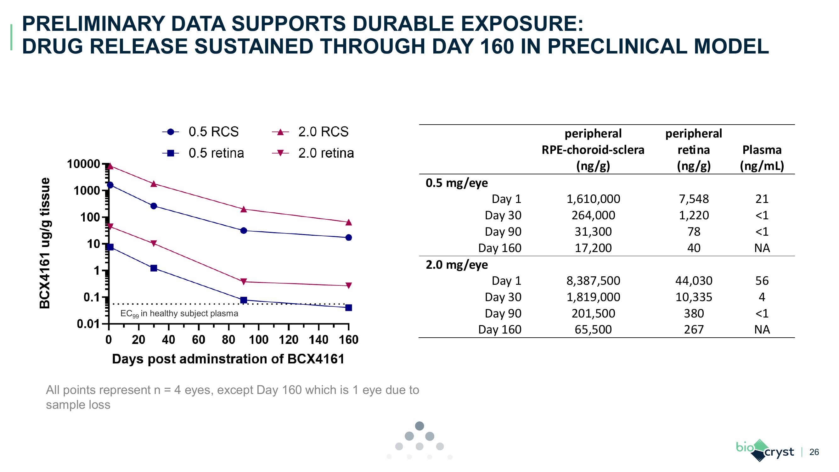 J.P. Morgan Healthcare Conference slide image #26