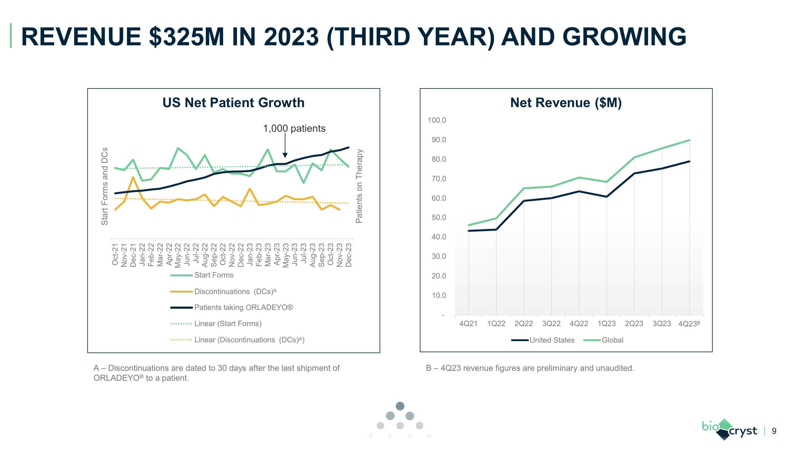 J.P. Morgan Healthcare Conference slide image #9