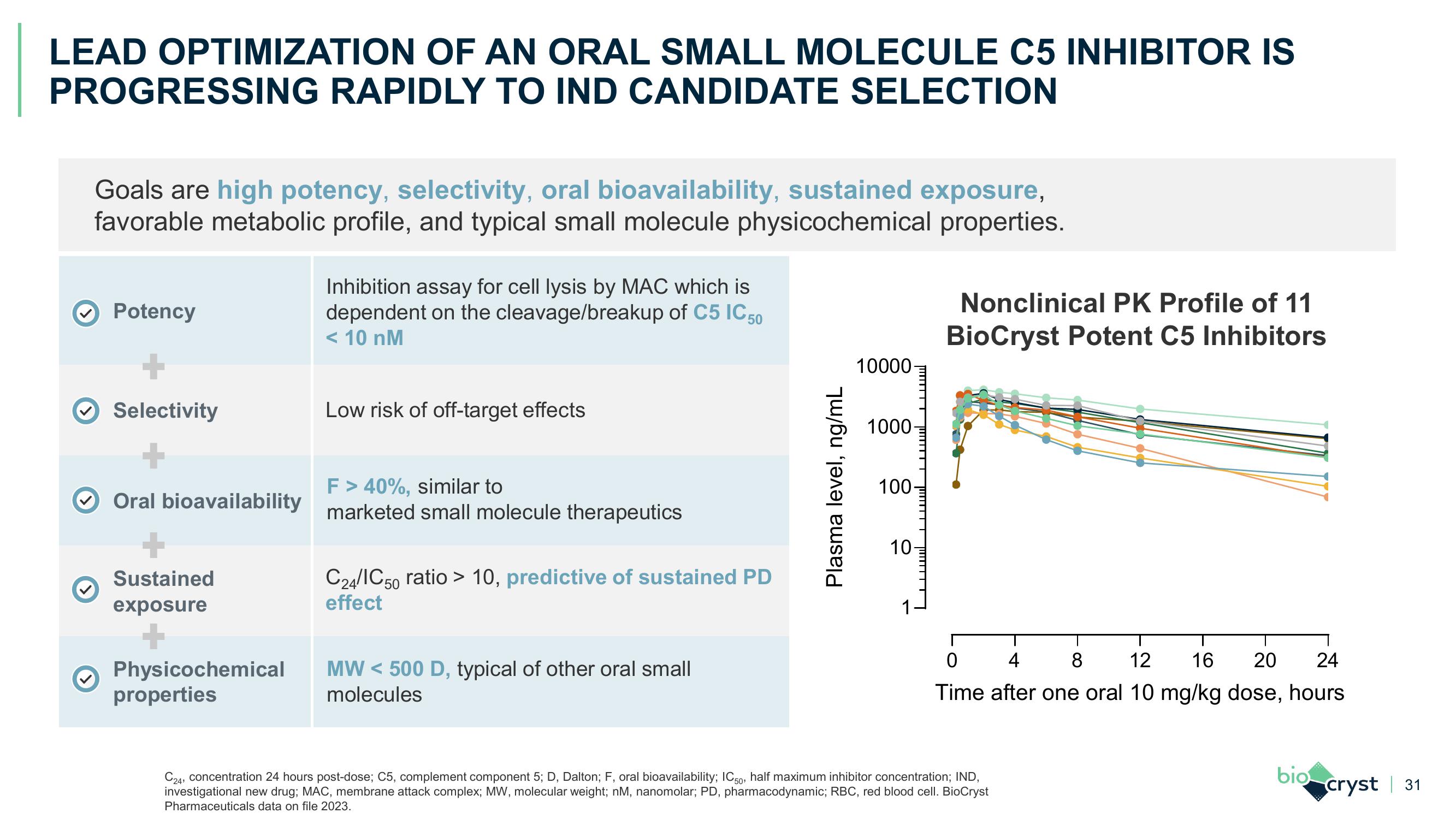 J.P. Morgan Healthcare Conference slide image #31