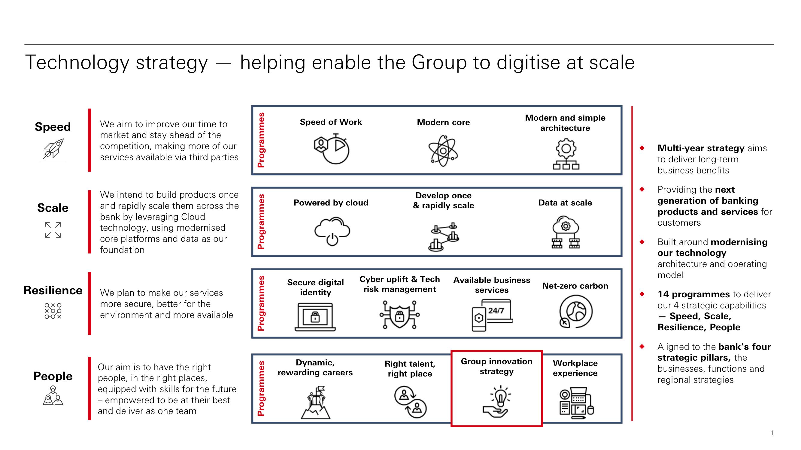 HSBC Investor Day Presentation Deck slide image #2