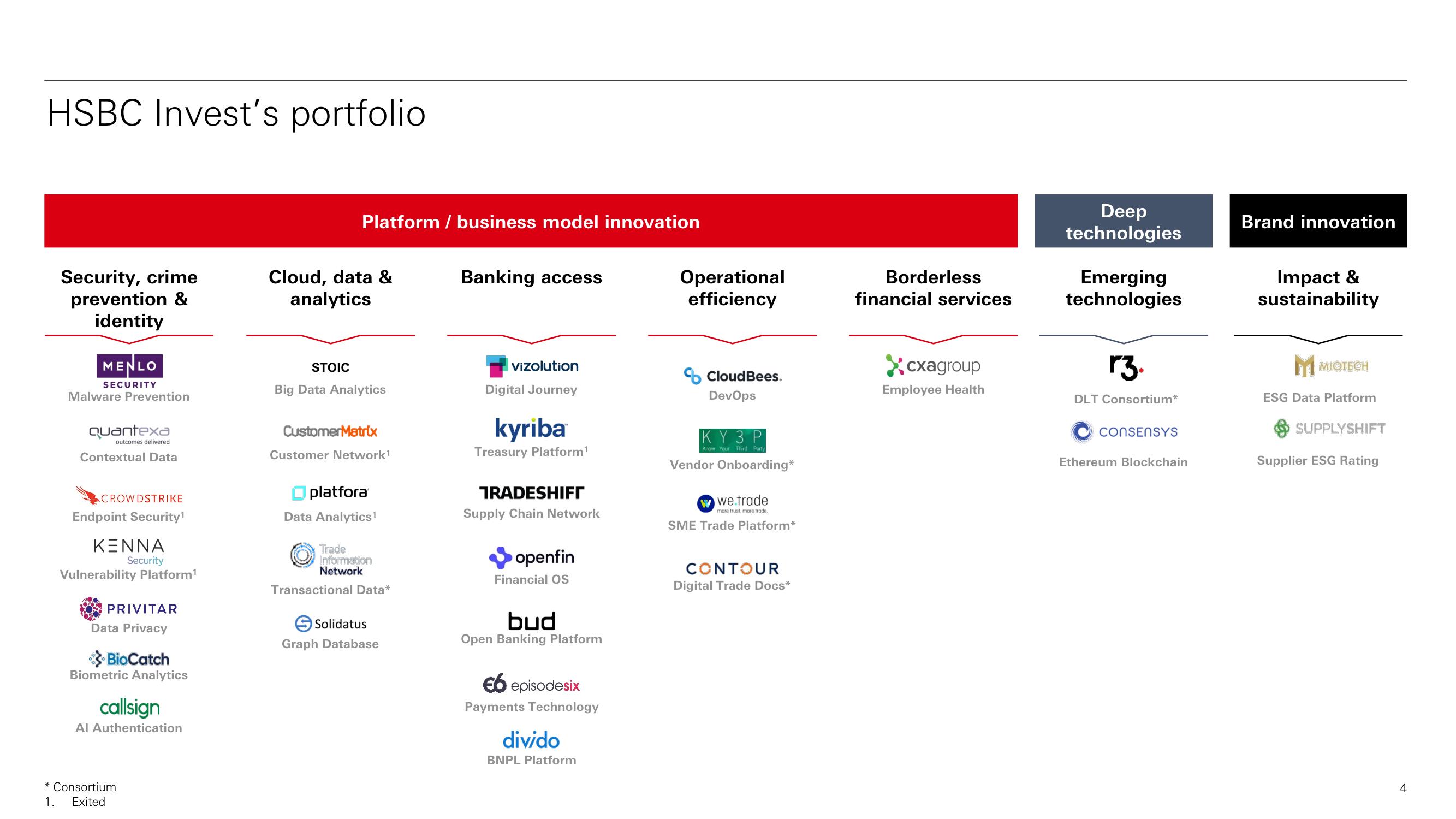 HSBC Investor Day Presentation Deck slide image #5