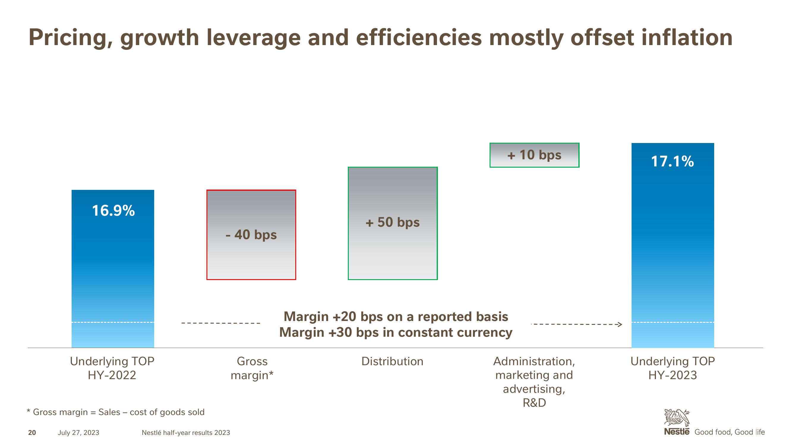 Nestle Results Presentation Deck slide image #20