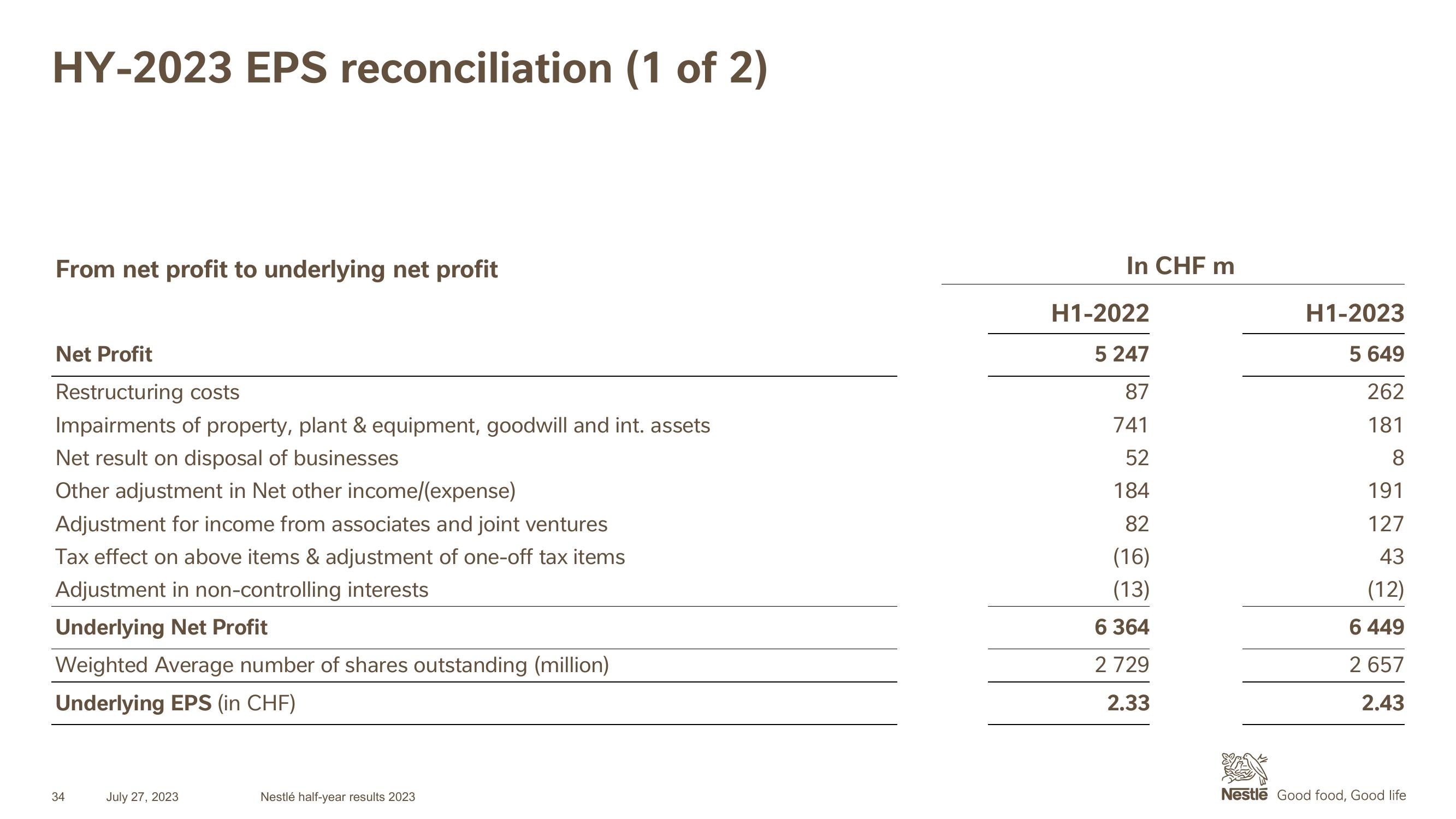 Nestle Results Presentation Deck slide image #34